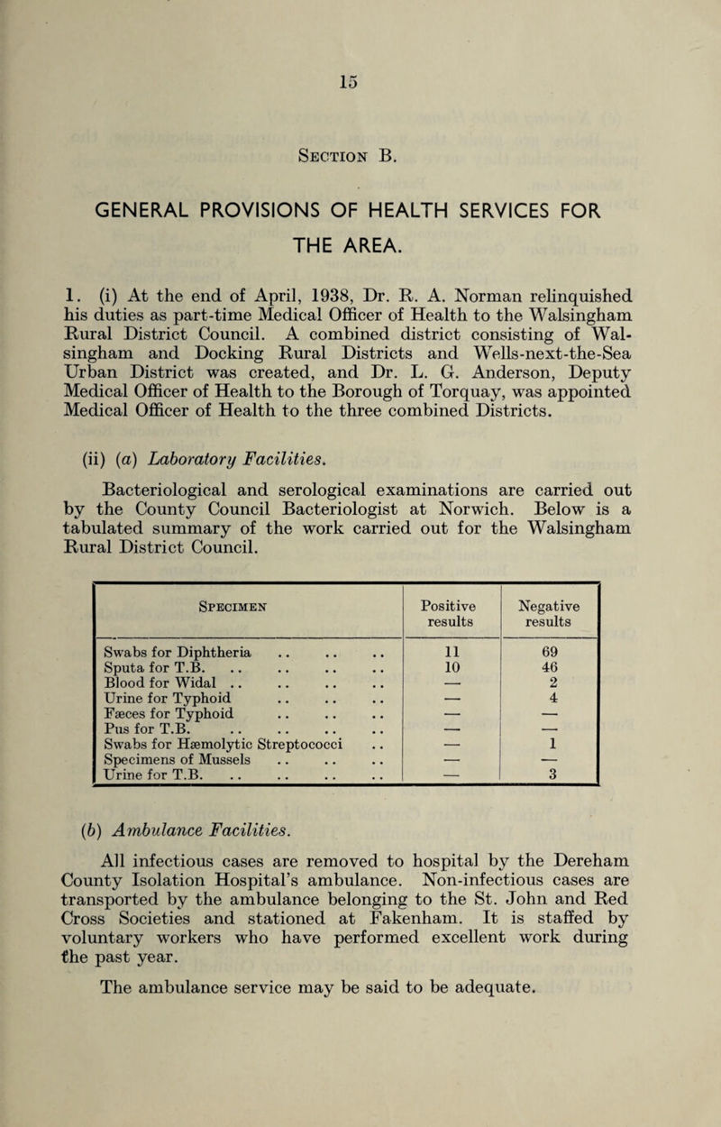 Section B. GENERAL PROVISIONS OF HEALTH SERVICES FOR THE AREA. 1. (i) At the end of April, 1938, Dr. R. A. Norman relinquished his duties as part-time Medical Officer of Health to the Walsingham Rural District Council. A combined district consisting of Wal¬ singham and Docking Rural Districts and Wells-next-the-Sea Urban District was created, and Dr. L. G. Anderson, Deputy Medical Officer of Health to the Borough of Torquay, was appointed Medical Officer of Health to the three combined Districts. (ii) (a) Laboratory Facilities. Bacteriological and serological examinations are carried out by the County Council Bacteriologist at Norwich. Below is a tabulated summary of the work carried out for the Walsingham Rural District Council. Specimen Positive results Negative results Swabs for Diphtheria 11 69 Sputa for T.B. 10 46 Blood for Widal .. — 2 Urine for Typhoid — 4 Faeces for Typhoid —- — Pus for T.B. — — Swabs for Haemolytic Streptococci — 1 Specimens of Mussels — — Urine for T.B. — 3 (b) Ambulance Facilities. All infectious cases are removed to hospital by the Dereham County Isolation Hospital’s ambulance. Non-infectious cases are transported by the ambulance belonging to the St. John and Red Cross Societies and stationed at Fakenham. It is staffed by voluntary workers who have performed excellent work during the past year. The ambulance service may be said to be adequate.