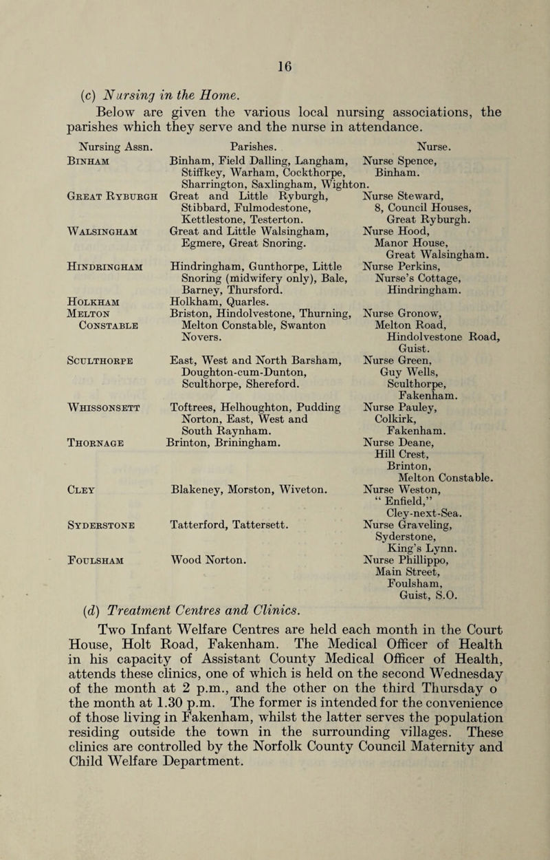 (c) Nursing in the Home. Below are given the various local nursing associations, the parishes which they serve and the nurse in attendance. Nursing Assn. Parishes. Nurse. Binham Binham, Field Dalling, Langham, Nurse Spence, Stiffkey, Warham, Cockthorpe, Binham. Sharrington, Saxlingham, Wighto Great and Little Ryburgh, n. Great Ryburgh Nurse Steward, Stibbard, Fulmodestone, 8, Council Houses, Kettlestone, Testerton. Great Ryburgh. Walsingham Great and Little Walsingham, Nurse Hood, Egmere, Great Snoring. Manor House, Great Walsingham. Hindringham Hindringham, Gunthorpe, Little Nurse Perkins, Snoring (midwifery only), Bale, Nurse’s Cottage, Barney, Thursford. Hindringham. Holkham Holkham, Quarles. Melton Briston, Hindolvestone, Thurning, Nurse Gronow, Constable Melton Constable, Swanton Melton Road, Novers. Hindolvestone Road, Guist. SciJLTHORPE East, West and North Barsham, Nurse Green, Doughton-cum-Dunton, Guy Wells, Sculthorpe, Shereford. Sculthorpe, Fakenham. Whissonsett Toftrees, Helhoughton, Pudding Nurse Pauley, Norton, East, West and Colkirk, South Raynham. Fakenham. Thornage Brinton, Briningham. Nurse Deane, Hill Crest, Brinton, Melton Constable. Cley Blakeney, Morston, Wiveton. Nurse Weston, “ Enfield,” Cley-next-Sea. Syderstone Tatterford, Tattersett. Nurse Graveling, Syderstone, King’s Lynn. Foulsham Wood Norton. Nurse Phillippo, Main Street, Foulsham, Guist, S.O. (d) Treatment Centres and Clinics. Two Infant Welfare Centres are held each month in the Court House, Holt Road, Fakenham. The Medical Officer of Health in his capacity of Assistant County Medical Officer of Health, attends these clinics, one of which is held on the second Wednesday of the month at 2 p.m., and the other on the third Thursday o the month at 1.30 p.m. The former is intended for the convenience of those living in Fakenham, whilst the latter serves the population residing outside the town in the surrounding villages. These clinics are controlled by the Norfolk County Council Maternity and Child Welfare Department.
