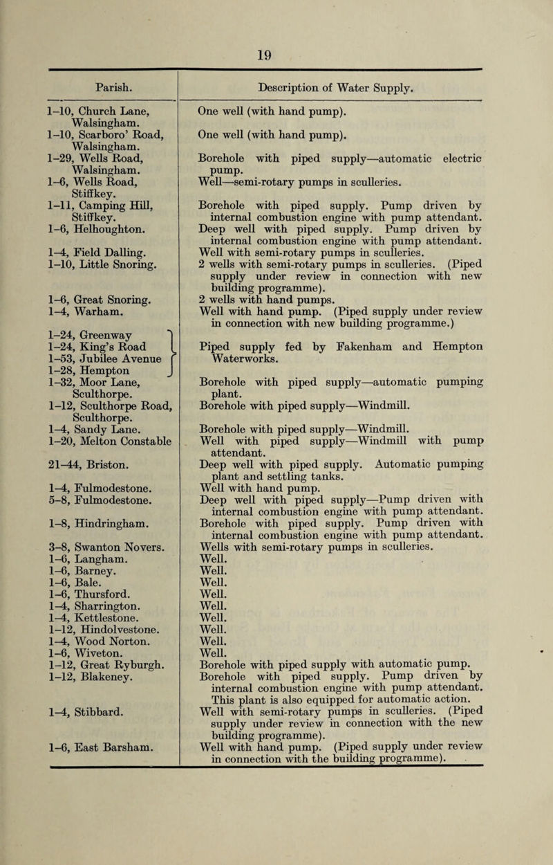Parish. Description of Water Supply. 1-10, Church Lane, Walsingham. 1-10, Scarboro’ Road, Walsingham. 1-29, Wells Road, Walsingham. 1-6, Wells Road, Stiffkey. 1-11, Camping Hill, Stiffkey. 1-6, Helhoughton. One well (with hand pump). One well (with hand pump). Borehole with piped supply—automatic electric pump. Well—semi-rotary pumps in sculleries. Borehole with piped supply. Pump driven by internal combustion engine with pump attendant. Deep well with piped supply. Pump driven by internal combustion engine with pump attendant. 1-4, Pie Id Hailing. 1-10, Little Snoring. Well with semi-rotary pumps in sculleries. 2 wells with semi-rotary pumps in sculleries. (Piped supply under review in connection with new 1-6, Great Snoring. 1-4, War ham. building programme). 2 wells with hand pumps. Well with hand pump. (Piped supply under review in connection with new building programme.) 1-24, Greenway 1-24, King’s Road 1-53, Jubilee Avenue j 1-28, Hempton J 1-32, Moor Lane, Sculthorpe. 1-12, Sculthorpe Road, Sculthorpe. 1-4, Sandy Lane. 1-20, Melton Constable Piped supply fed by Fakenham and Hempton Waterworks. Borehole with piped supply—automatic pumping plant. Borehole with piped supply—Windmill. Borehole with piped supply—Windmill. Well with piped supply—Windmill with pump attendant. 21-44, Briston. Deep well with piped supply. Automatic pumping 1-4, Fulmodestone. 5-8, Fulmodestone. plant and settling tanks. Well with hand pump. Deep well with piped supply—Pump driven with internal combustion engine with pump attendant. 1-8, Hindringham. Borehole with piped supply. Pump driven with internal combustion engine with pump attendant. 3-8, Swanton Novers. 1-6, Langham. 1-6, Barney. 1-6, Bale. 1-6, Thursford. 1—4, Sharrington. 1-4, Kettlestone. 1-12, Hindolvestone. 1-4, Wood Norton. 1-6, Wiveton. 1-12, Great Ryburgh. 1-12, Blakeney. Wells with semi-rotary pumps in sculleries. Well. Well. Well. Well. Well. Well. Well. Well. Well. Borehole with piped supply with automatic pump. Borehole with piped supply. Pump driven by internal combustion engine with pump attendant. This plant is also equipped for automatic action. 1-4, Stibbard. Well with semi-rotary pumps in sculleries. (Piped supply under review in connection with the new 1-6, East Barsham. building programme). Well with hand pump. (Piped supply under review in connection with the building programme).