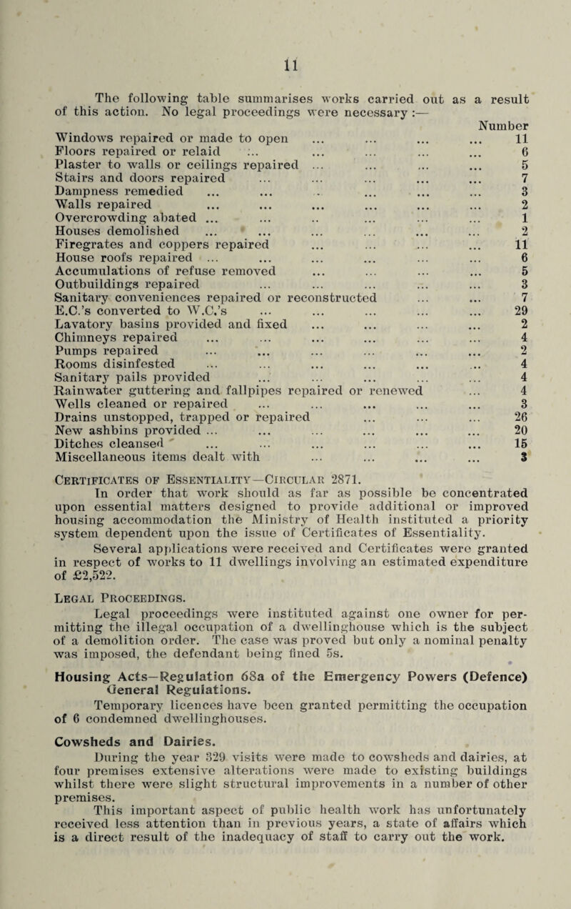 The following table summarises works carried out as a result of this action. No legal proceedings were necessary :— Windows repaired or made to open Number 11 Floors repaired or relaid 6 Plaster to walls or ceilings repaired ... 5 Stairs and doors repaired 7 Dampness remedied • • • 3 Walls repaired 2 Overcrowding abated ... 1 Houses demolished • • • 2 Firegrates and coppers repaired 11 House roofs repaired ... 6 Accumulations of refuse removed 5 Outbuildings repaired 3 Sanitary conveniences repaired or reconstructed E.C.’s converted to W.C.’s 7 29 Lavatory basins provided and fixed 2 Chimneys repaired 4 Pumps repaired 2 Rooms disinfested 4 Sanitary pails provided 4 Rainwater guttering and fallpipes repaired or renewed 4 Wells cleaned or repaired 3 Drains unstopped, trapped or repaired 26 New ashbins provided ... 20 Ditches cleansed 15 Miscellaneous items dealt with 3 Certificates of Essentiality—Circular 2871. In order that work should as far as possible be concentrated upon essential matters designed to provide additional or improved housing accommodation the Ministry of Health instituted a priority system dependent upon the issue of Certificates of Essentiality. Several applications were received and Certificates were granted, in respect of wrorks to 11 dwellings involving an estimated expenditure of £2,522. Legal Proceedings. Legal proceedings were instituted against one owner for per¬ mitting the illegal occupation of a dwellinghouse which is the subject of a demolition order. The case was proved but only a nominal penalty was imposed, the defendant being fined 5s. ' l * J • ■ ' • Housing Acts—Regulation 68a of the Emergency Powers (Defence) General Regulations. Temporary licences have been granted permitting the occupation of 6 condemned dwellinghouses. Cowsheds and Dairies. During the year 329 visits were made to cowsheds and dairies, at four premises extensive alterations were made to existing buildings whilst there were slight structural improvements in a number of other premises. This important aspect of public health work has unfortunately received less attention than in previous years, a state of affairs which is a direct result of the inadequacy of staff to carry out the work.