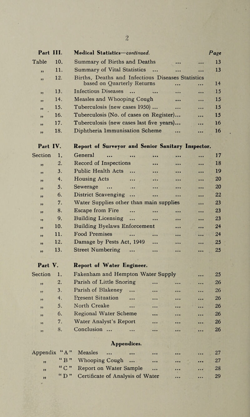2 Part 111. Medical Statistics—continued. Page Table 10. Summary of Births and Deaths • • • 13 11. Summary of Vital Statistics • « • 13 91 12. Births, Deaths and Infectious Diseases Statistics based on Quarterly Returns • • t 14 11 13. Infectious Diseases ... • • • 15 11 14. Measles and Whooping Cough • • • 15 11 15. Tuberculosis (new cases 1950) ... • • « 15 11 16. Tuberculosis (No. of cases on Register)... • • • 15 11 17. Tuberculosis (new cases last five years)... • • • 16 11 18. Diphtheria Immunisation Scheme • • * 16 Part IV. Report of Surveyor and Senior Sanitary Inspector. Section 1. Creneral ... ... «.» ... 17 11 2. Record of Inspections 18 11 3. Public Health Acts 19 11 4. Housing Acts 20 11 5. Sewerage 20 11 6. District Scavenging ... 22 11 7. Water Supplies other than main supplies 23 11 8. Escape from Fire 23 11 9. Building Licensing ... 23 11 10. Building Byelaws Enforcement 24 11 11. Food Premises 24 11 12. Damage by Pests Act, 1949 25 11 13. Street Numbering 25 Part V. Report of Water Engineer. Section 1. Fakenham and Hempton Water Supply 25 11 2. Parish of Little Snoring 26 1* 3. Parish of Blakeney 26 11 4. Present Situation 26 11 5. North Creake 26 11 6. Regional Water Scheme 26 11 7. Water Analyst’s Report 26 11 8. Conclusion ... 26 Appendices. Appendix “ A ” Measles • * • 27 11 “B ” Whooping Cough ... • • • 27 11 “C ” Report on Water Sample • * • 28 “D ” Certificate of Analysis of Water 29