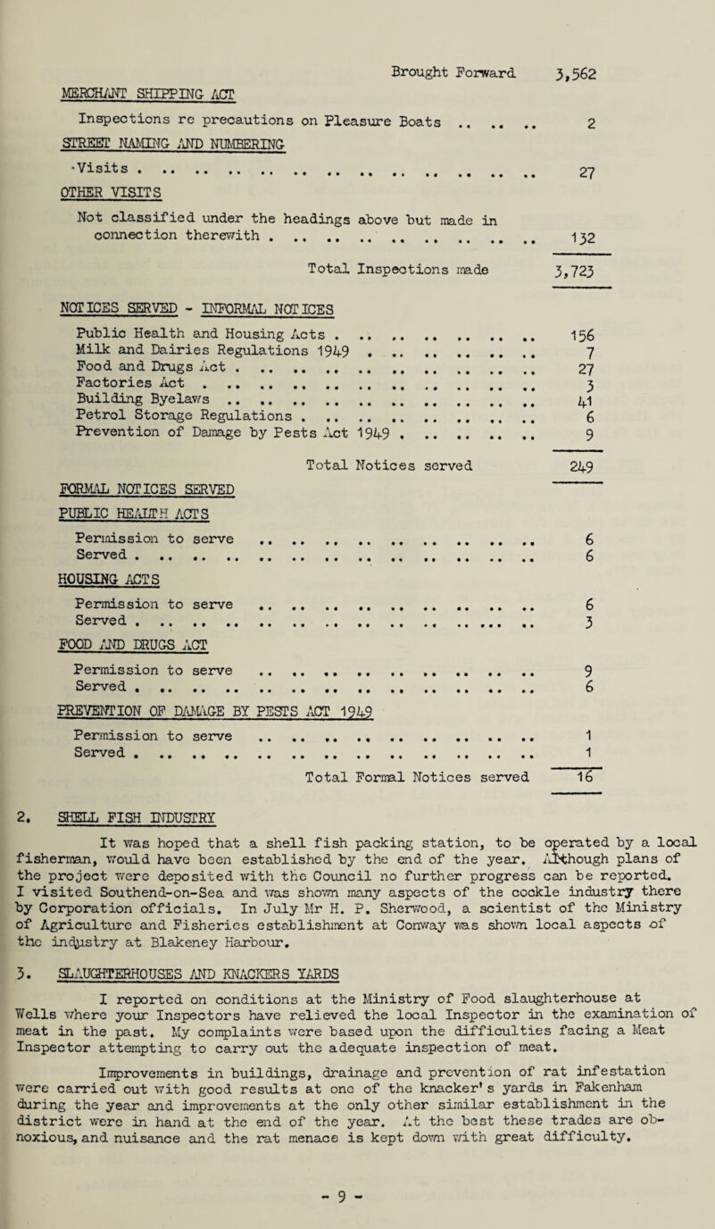 MERCHANT SHIPPING ACT Inspections re precautions on Pleasure Boats . 2 STREET NAMING AND NUMBERING- ■Visits. 27 OTHER VISITS Not classified under the headings above but made in connection therewith.. 132 Total Inspections made 3,723 NOTICES SERVED - INFORMAL NOTICES Public Health and Housing Acts. 156 Milk and Dairies Regulations 1949 . 7 Food and Drugs Act. 27 Factories Act. 3 Building Byelaws. 41 Petrol Storage Regulations . 6 Prevention of Damage by Pests Act 1949 . 9 Total Notices served 249 FORMAL NOTICES SERVED PUBLIC HEALTH ACTS Permission to serve . 6 Served. 6 HOUSING ACTS Permission to serve . 6 Served . 3 FOOD AND DRUGS ACT Permission to serve .,. 9 Served... .. & PREVENTION OF DAMAGE BY PESTS .ACT 1949 Permission to serve . .« ... 1 Served . 1 Total Formal Notices served 16 2. SHELL FISH INDUSTRY It was hoped that a shell fish packing station, to be operated by a local fisherman, would have been established by the end of the year. Although plans of the project were deposited with the Council no further progress can be reported. I visited Southend-on-Sea and was shown many aspects of the cockle industry there by Corporation officials. In July Mr H. P. Sherwood, a scientist of the Ministry of Agriculture and Fisheries establishment at Conway was shown local aspects of the industry at Blakeney Harbour. 3. SLAUGHTERHOUSES AND KNACKERS YARDS I reported on conditions at the Ministry of Food slaughterhouse at Y/ells where your Inspectors have relieved the local Inspector in the examination of meat in the past. My complaints were based upon the difficulties facing a Meat Inspector attempting to carry out the adequate inspection of meat. Improvements in buildings, drainage and prevention of rat infestation were carried out with good results at one of the knacker* s yards in Fakenham during the year and improvements at the only other similar establishment in the district were in hand at the end of the year. At the best these trades are ob¬ noxious, and nuisance and the rat menace is kept down with great difficulty.