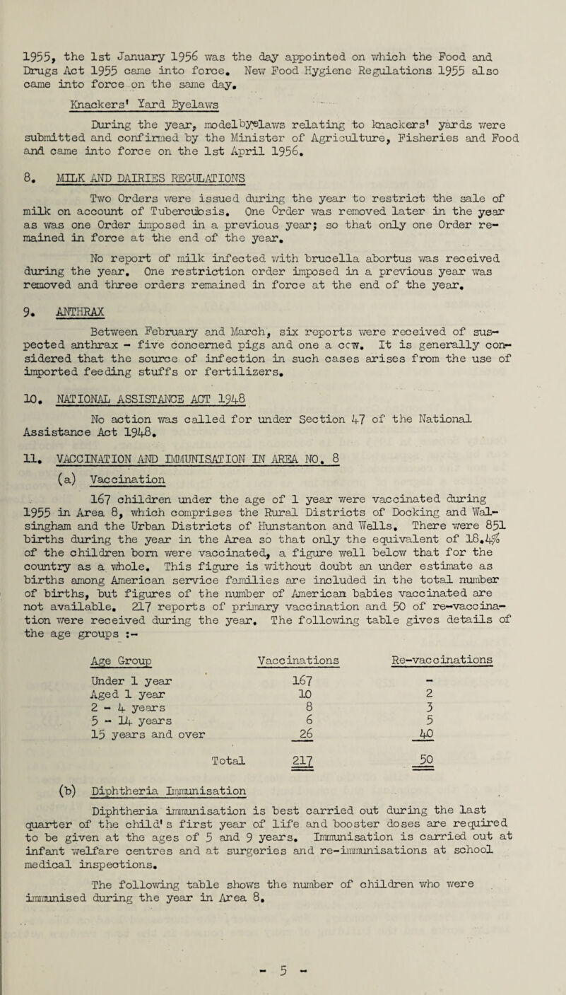 1955> the 1st January 1956 was the day appointed on which the Food and Drugs Act 1955 came into force. New Food Hygiene Regulations 1955 also came into force on the same day. Knackers* Yard Byelaws During the year, modelbyelaws relating to knackers’ yards were submitted and confirmed by the Minister of Agriculture, Fisheries and Food and came into force on the 1st April 1956. 8. MILK AND DAIRIES REGULATIONS Two Orders were issued during the year to restrict the sale of milk on account of Tubercubsis. One Order was removed later in the year as was one Order imposed in a previous year; so that only one Order re¬ mained in force at the end of the year. No report of milk infected with brucella abortus was received during the year. One restriction order imposed in a previous year was removed and three orders remained in force at the end of the year. 9. ANTHRAX Between February and March, six reports were received of sus¬ pected anthrax - five concerned pigs and one a ccw. It is generally con¬ sidered that the source of infection in such cases arises from the use of imported feeding stuffs or fertilizers. 10. NATIONAL ASSISTANCE ACT 1948 No action vra.s called for under Section 47 of the National Assistance Act 1948. 11. VACCINATION AND BMUNISATION IN AREA NO. 8 (a) Vaccination 167 children under the age of 1 year were vaccinated during 1955 in. Area 8, which comprises the Rural Districts of Docking and Wal- singham and the Urban Districts of Hunstanton and Wells, There were 851 births during the year in the Area so that only the equivalent of 18.4$ of the children bom vrere vaccinated, a figure well below that for the country as a whole. This figure is without doubt an under estimate as births among American service families are included in the total number of births, but figures of the number of American babies vaccinated are not available. 217 reports of primary vaccination and 50 of re-vaccina¬ tion were received during the year. The following table gives details of the age groups :~ Age Group Vaccinations Re-vac c inations Under 1 year 167 - Aged 1 year 10 2 2-4 years 8 3 5-14 years 6 5 15 years and over 26 40 Total 217 50 (b) Diphtheria Lnmunisation Diphtheria immunisation is best carried out during the last quarter of the child’s first year of life and booster doses are required to be given at the ages of 5 and 9 years. Immunisation is carried out at infant welfare centres and at surgeries and re-iiranunisations at school medical inspections. The following table shows the number of children who were immunised during the year in Area 8,