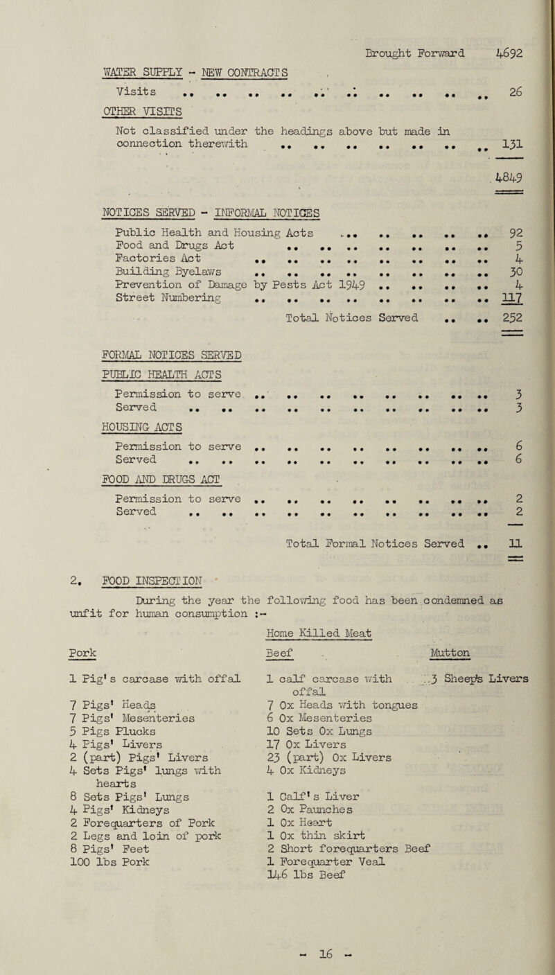 Brought Forward 4692 WATER SUPPLY - NEW CONTRACTS Visits .. .. .. .. . 09 2 6 OTHER VISITS Not classified under the headings above but made in connection therev/ith . 131 4849 NOTICES SERVED - INFORMAL NOTICES Public Health and Housing Acts .... .. .. .. .• 92 Food and Drugs Act .. .. .. .. 3 Factories Act .. .. .. 4 Building Byelaws . .. 30 Prevention of Damage by Pests Act 1949 . 4 Street Numbering .. ..117 Total Notices Served .. 232 FORMAL NOTICES SERVED PUBLIC HEALTH ACTS Permission to serve ,. .. .. .. 3 Served . 3 HOUSING ACTS Permission to serve .. . ,, 6 Served . 6 FOOD AND DRUGS ACT Permission to serve. .. .. 2 Served . 2 Total Formal Notices Served .. 11 2. FOOD INSPECTION During the year the following food has been condemned as unfit for human consumption Home Killed Meat Pork Beef - Mutton 1 Pig1 2s carcase with offal 7 Pigs’ Heads 7 Pigs’ Mesenteries 5 Pigs Plucks 4 Pigs’ Livers 2 (pari;) Pigs’ Livers 4 Sets Pigs' lungs with hearts 8 Sets Pigs' Lungs 4 Bigs' Kidneys 2 Forequarters of Pork 2 Legs and loin of pork 8 Pigs’ Feet 100 lbs Pork 1 calf carcase with .3 Sheepte Livers offal 7 Ox Heads with tongues 6 Ox Mesenteries 10 Sets Ox Lungs 17 Ox Livers 23 (part) Ox Livers 4 Ox Kidneys 1 Calf* s Liver 2 Ox Paunches 1 Ox Heart 1 Ox thin skirt 2 Short forequarters Beef 1 Forequarter Veal 146 lbs Beef