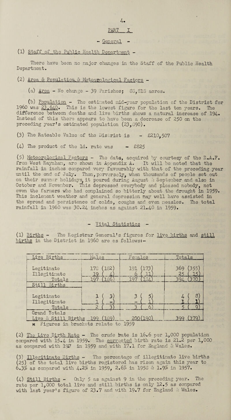 PART I - General - (1) Staff of the Public Health Department - There have been no najor changes in the Staff of the Public Health Departnent, (2) Area & Population. & Metoorolo^rical Factors - (a) Area - No change - 39 Parishesj Go, GIG acres. (b) Population - Tho estimated nid-yoar population of the District for i960 was 23.640. Tills is the lowest figiire for the last ten j'-ears. The difference between deaths and live births shows a natural increase of 194. Instead of this there appears to have been a decrease of 250 on the preceding year’s estinated population (23,G90). (3) The Rateable Value of the District is - £210,507 (4) Tlie product of the Id. rate was - £825 (5) Meteorolorcical Factors - The data, acquired by courtesy of the R.A.F, from West Raynhau, aro shown in Appendix A. It will bo noted that the rainfall in inches conpared vory favourably with that of the preceding year until the end of July, Then, poia/orscly, when thousands of people set out on their suansr holidays, it poured during August b Septenber and also in October and November. This depressed everybody and pleased nobody, not even the farmers who had complained so bitterly about the drought in 1959* This inclement weather and general depression nay well have assisted in the spread and persistence of colds, coughs and even measles. The total rainfall in i960 was 30.24 inches as against 21,40 in 1959* ~ Vital Statistics - (1) Births - The Registrar General's figures for live births and still births in the District in I96O are as follows:- Live Births i'iales Females i Totals Legitimate Illegitimate Totals 178 (182) 19 ( 4) 191 (173) .197 (184) 369 (355) 25 ( 15) L 19^7_ (1861 394 (370) Still Births r 1 ! K H] j 1 1 3 ( 5) - ( 1) . 4 ( 3) Legitimate Illegitimate Totals 2 ( 3) 3 ( 61 5 ( 9) Grand Totals Live b Still Births 199 fl89) 200(190) : 399 (379) a Figures in brackets relate to 1959 (2) The Live Birth Rate - The crude ijate is l6,6 per 1,000 population conpared with 15,4 in 1959* The corrected birth rate is 21.2 per 1,000 as conpared with 19.7 in 1959 and with 17.1 for Sngland b Wales, (3) Illegitimate Births - The percentage of illegitinato live births (25) of the total live births registered has risen again this year to 6.3^ as conpared with 4,2% in 1959, 2,6% in 1958 b 1.9% in 1957. (4) Still Births - Only 5 as against 9 in the preceding year. The rate per 1,000 total live and still births is only 12.5 as conpared with last year's figure of 23.7 and with 19.7 for England b Wales.