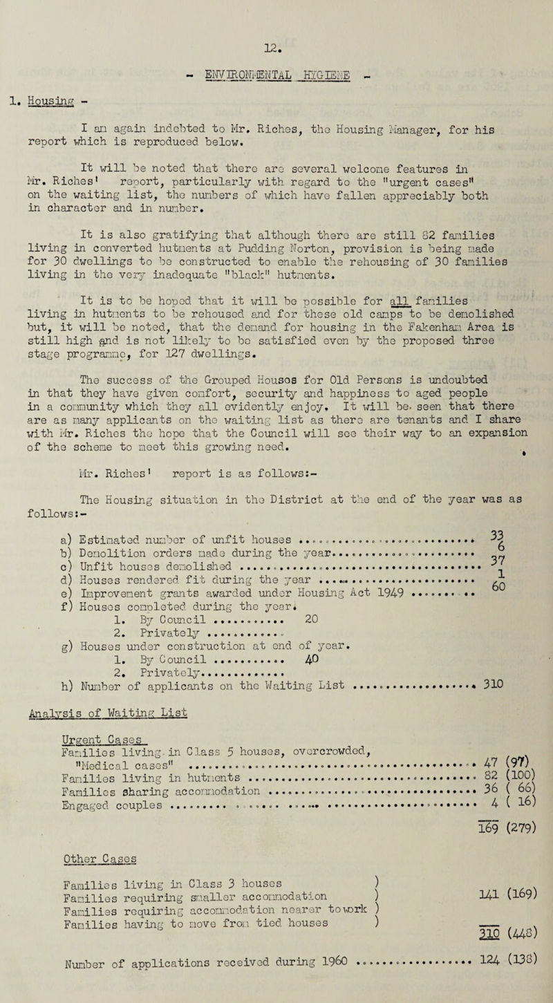 EWIRONMTaL higieae - 1, Housing - I am again indobted to Mr. Riches, tho Housing Manager, for his report which is reproduced below. It will be noted that there are several welcome features in Mr. Riches' report, particularly with regard to the urgent cases on the waiting list, the numbers of which have fallen appreciably both in character and in number. It is also gratifying that although there are still 32 families living in converted hutments at Pudding Norton, provision is being made for 30 dwellings to bo constructed to enable the rehousing of 30 families living in tho very inadequate black hutments. It is to be hoped that it will be possible for all families living in hutments to be rehoused and for these old camps to be demolished but, it will be noted, that the demand for housing in the Fakenham Area is still high gnd is not likely to be satisfied oven by tho proposed three stage programme, for 127 dwellings. The success of the Grouped Housos for Old Persons is undoubted in that they have given comfort, security and happiness to aged people in a community which they all evidently enjoy. It will be. seen that there are as many applicants on tho waiting list as there are tenants and I share with Mr. Riches tho hope that the Council will see their way to an expansion of tho scheme to meet this growing need. ^ Mr. Riches' report is as follows:- The Housing situation in tho District at the end of the year was as follows:- a) Estimated number of unfit houses .... o . b) Demolition orders made during the year.. c) Unfit housos demolished..... d) Houses rendered fit during the year ... .. e) Improvement grants awarded under Housing Act 1949 ••■> f) Housos completed during the year* 1. By Council. 20 2. Privately.. g) Houses under construction at end of year. 1, By Council. 40 2. Privately. h) Number of applicants on the Waiting List .. 37 1 60 • 310 Analysis of Waitinp: List Urgent Cases Families living.in Class 5 housos, overcrowded, Medical cases .......47 Families living in hutments .... S2 Families sharing accomodation..... 36 Engaged couples .. . ..... ...... ... 4 169 Other Cases Families living in Class 3 houses ) Families requiring sr.ialler accommodation ) 141 Families requiring accomod.ation nearer tovork ) Families having to move from tied houses ) ~~ Number of applications received during I960 .. 124 (97) (100) ( 66) ( 16) (279) (169) (440) (138)