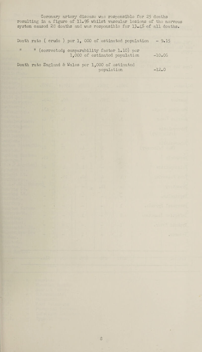 Coronary artery disease was responsible for 25 deaths resulting in a figure of 11.9% whilst vascular lesions of the nervous system caused 28 deaths and was responsible for 13.4% of all deaths. Death rate ( crude ) per 1, 000 of estimated population - 9.15   (corrected; comparability factor 1.10) per 1,000 of estimated population -10.06 Death rate England & Wales per 1,000 of estimated population -12.0 c\ o
