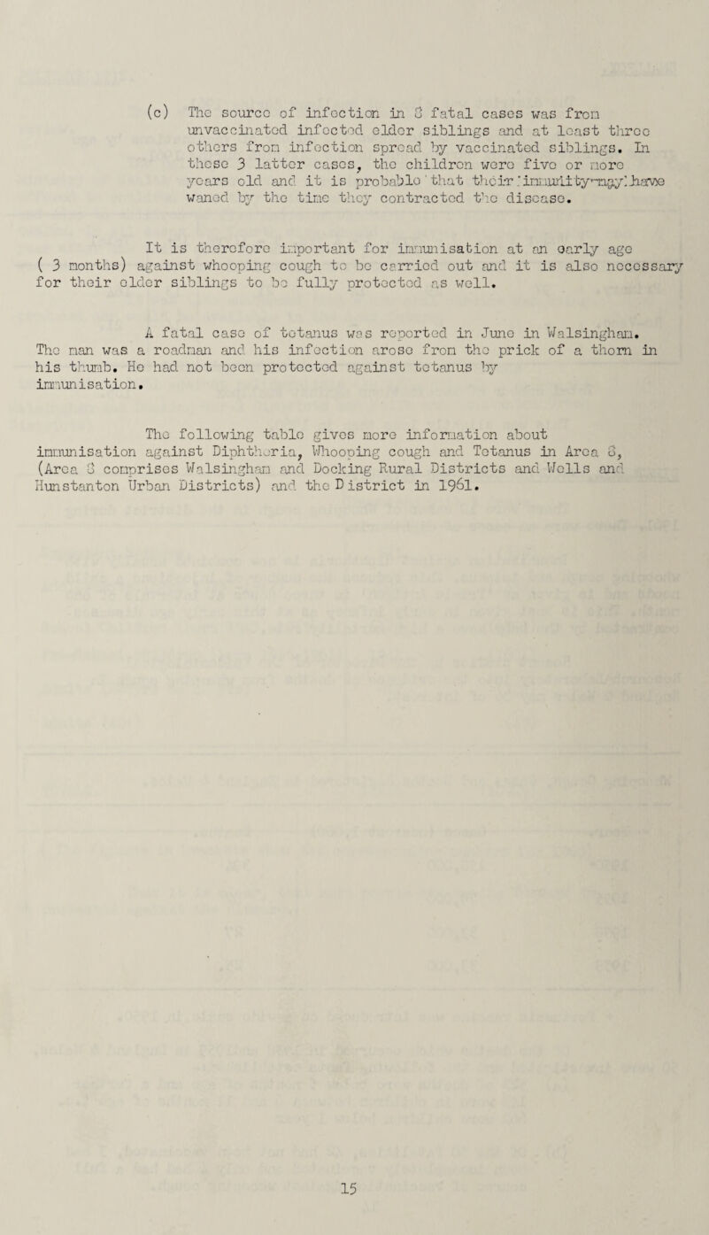 (c) The source of infection in 3 fatal cases was from unvaccinated infected elder siblings and at least three others from infection spread by vaccinated siblings. In those 3 latter cases, the children were five or nore years old and it is probable ' that their .'imuhitynagLyJaa'Ve waned b^^ the tine they contracted the disease. It is therefore important for immunisation at an oarly ago ( 3 months) against whooping cough to be carried out and it is also necessary for their older siblings to bo fully protected as well. A fatal case of tetanus was reported in June in Walsinghan. The nan was a roadnan and his infection arose fron the prick of a thorn in his thumb. Ho had not boon protected against tetanus by immunisation. The following table gives more information about immunisation against Diphtheria, Whooping cough and Tetanus in Area 3, (Area 3 comprises Walsinghan and Docking Rural Districts and Wells and Hunstanton Urban Districts) and the District in 1961.