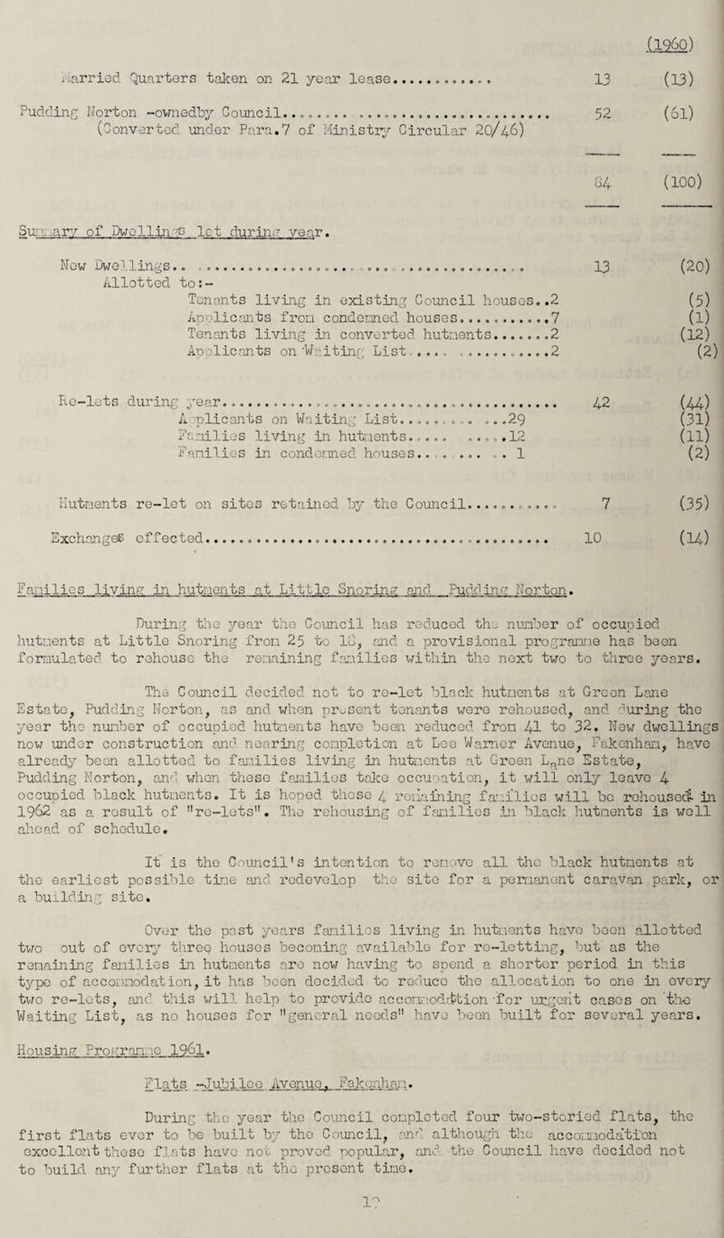 carried Quarters taken on 21 year lease, Pudding Norton -ownedby Council........ .................... (Converted under Para.7 of Ministry Circular 20/46) 13 52 .(126Q) (13) (61) b4 Sun.nrv of Dwellings let durinm year. ■N ew -Ov/ e l 1 mi s.o o................. -< o... ..0.0.00.0.... o 13 Allotted to:- Tenants living in existing Council houses..2 Applicants fron condemned houses...........7 Tenants living in converted hutments.......2 Applicants on 'Waiting List - . ... ...........2 Re-lets during year........................................ 42 Applicants on Waiting List......... ...29 Families living in hutments..... ..... 12 Families in condemned houses.. . ... .. 1 Hutments re-let on sites retained by the Council............ 7 Exchanges effected....... 10 (100) (20) (5) (1) (12) (2) (44) (31) (11) (2) (35) (14) Families living in hutments a.t Little Snoring and Pudding Norton. During the year the Council has reduced the number of occupied hutments at Little Snoring from 25 to IS, and a provisional programme has been formulated to rehouse the remaining families within the next two to three j^ears. The Council decided not to re-let black hutments at Green Lane Estate, Pudding Norton, as and when present tenants were rehoused, and during the year the number of occupied hutments have been reduced from 41 to 32. New dwellings now under construction and nearing completion at Leo Warner Avenue, Fakenhan, have already been allotted to families living in hutments at Green Lane Estate, Pudding Norton, and when these families take occupation, it will only leave 4 occupied black hutments. It is hoped those 4 remaining families will be rehoused in 1962 as a result of re-lets. The rehousing of families in black hutments is well ahead of schedule. It is the Council's intention to remove all the black hutments at the earliest possible time and redevelop the site for a permanent caravan park, or a building site. Over the past years families living in hutments have been allotted two out of every three houses becoming available for re-letting, but as the remaining families in hutments are now having to spend a shorter period in this type of accommodation, it has been decided to reduce the allocation to one in every two re-lets, and this will help to provide acconnod■ ttion -for urgent cases on the Waiting List, as no houses for general needs have been built for several years. Housing Programme 1961. Flats -Jubilee Avenue, Fakenhan. During the year the Council completed four two-storied flats, the first flats ever to be built by the Council, and although the accomodation excellent these flats have not proved popular, and the Council have decided not to build any further flats at the present tine. 1?