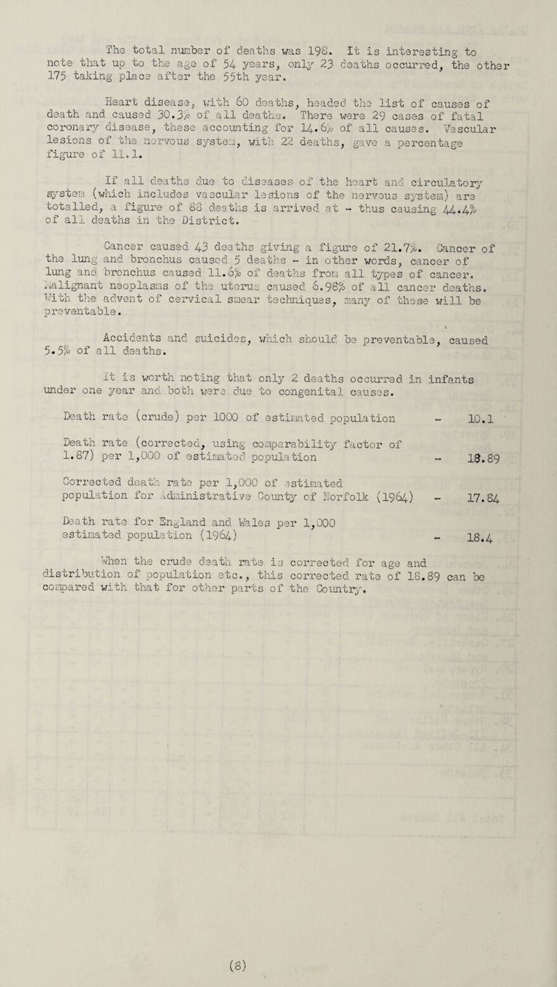 The total number of deaths was 198. It is interesting to note that up to the age of 54 years, only 23 deaths occurred, the other 175 taking place after the 55th year. Heart disease, with 60 deaths, headed the list of causes of death and caused 30.3k of all deaths. There were 29 cases of fatal coronary disease, these accounting for 14.6k of all causes. Vascular lesions of the nervous system, with 22 deaths, gave a percentage figure of 11.1. If all deaths due to diseases of the heart and circulatory system (which includes vascular lesions of the nervous system) are totalled, a figure of 88 deaths is arrived at - thus causing 44.4k of all deaths in the District. Cancer caused 43 deaths giving a figure of 21.7k* Cancer of the lung and bronchus caused 5 deaths -- in other words, cancer of lung and bronchus caused 11.8% of deaths from all types of cancer. Malignant neoplasms of the uterus caused 6.98% of all cancer deaths. With the advent of cervical smear techniques, many of these will be preventable. Accidents and suicides, which should be preventable, caused 5.5% of all deaths. It is worth noting that only 2 deaths occurred in infants under one year and both were due to congenital causes. Death rate (crude) per 1000 of estimated population - 10.1 Death rate (corrected, using comparability factor of 1.87) per 1,000 of estimated population - 18.89 Corrected death rate par 1,000 of estimated population for Administrative County of Norfolk (1964) - 17.84 Daath rate for England and Wales per 1,000 estimated population (1964) - 18.4 When the crude death rate is corrected for age and distribution of population etc., this corrected rata of 18.89 can be compared with that for other parts of the Country.