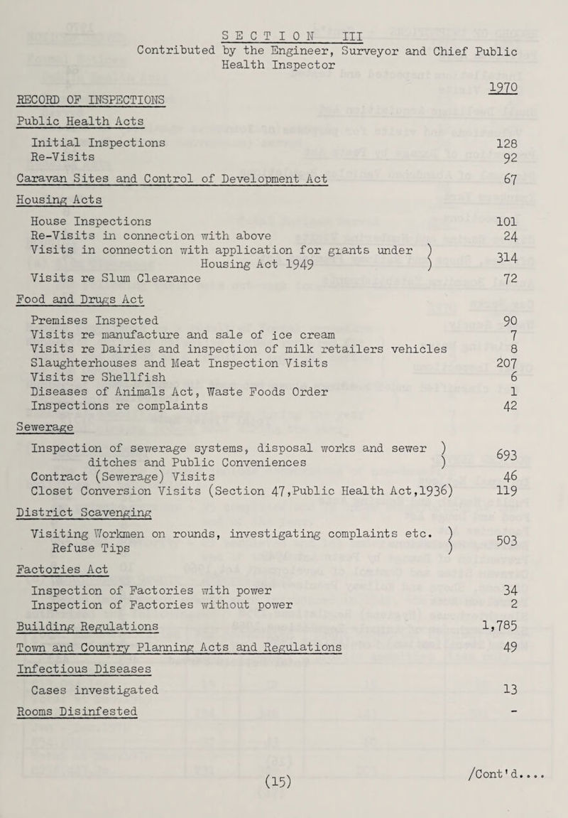 SECTION III Contributed by the Engineer, Surveyor and Chief Public Health Inspector RECORD OF INSPECTIONS Public Health Acts Initial Inspections Re-Visits Caravan Sites and Control of Development Act Housing Acts House Inspections Re-Visits in connection with above Visits in connection with application for giants under ) Housing Act 1949 ) Visits re Slum Clearance Food and Drugs Act Premises Inspected Visits re manufacture and sale of ice cream Visits re Dairies and inspection of milk retailers vehicles Slaughterhouses and Meat Inspection Visits Visits re Shellfish Diseases of Animals Act, Waste Foods Order Inspections re complaints Sewerage Inspection of sewerage systems, disposal works and sewer ) ditches and Public Conveniences ) Contract (Sewerage) Visits Closet Conversion Visits (Section 47,Public Health Act,1936) District Scavenging Visiting Workmen on rounds, investigating complaints etc. ) Refuse Tips ) Factories Act Inspection of Factories with power Inspection of Factories without power Building Regulations Town and Country Planning Acts and Regulations Infectious Diseases Cases investigated Rooms Disinfested 1970 128 92 67 101 24 314 72 90 7 8 207 6 1 42 693 46 119 503 34 2 1,785 49 13 /Cont1d..