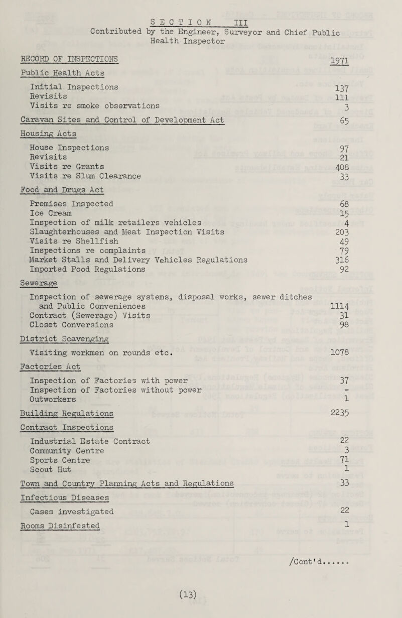 SECTION III Contributed by the Engineer, Surveyor and Chief Public Health Inspector RECORD OF INSPECTIONS 1971 Public Health Acts Initial Inspections I37 Revisits m Visits re smoke observations 3 Caravan Sites and Control of Development Act 65 Housing Acts House Inspections 97 Revisits 21 Visits re Grants 408 Visits re Slum Clearance 33 Food and Drugs Act Premises Inspected 68 Ice Cream 15 Inspection of milk retailers vehicles 4 Slaughterhouses and Meat Inspection Visits 203 Visits re Shellfish 49 Inspections re complaints 79 Market Stalls and Delivery Vehicles Regulations 316 Imported Food Regulations 92 Sewerage Inspection of sewerage systems, disposal works, sewer ditches and Public Conveniences 1114 Contract (Severe rage) Visits 31 Closet Conversions 98 District Scavenging Visiting workmen on rounds etc. 1078 Factories Act Inspection of Factories with power 37 Inspection of Factories without power Outworkers 1 Building Regulations 2235 Contract Inspections Industrial Estate Contract 22 Community Centre 3 Sports Centre 71 Scout Hut 1 Town and Country Planning Acts and Regulations 33 Infectious Diseases Cases investigated 22 Rooms Disinfested 1 /Cont ’ d