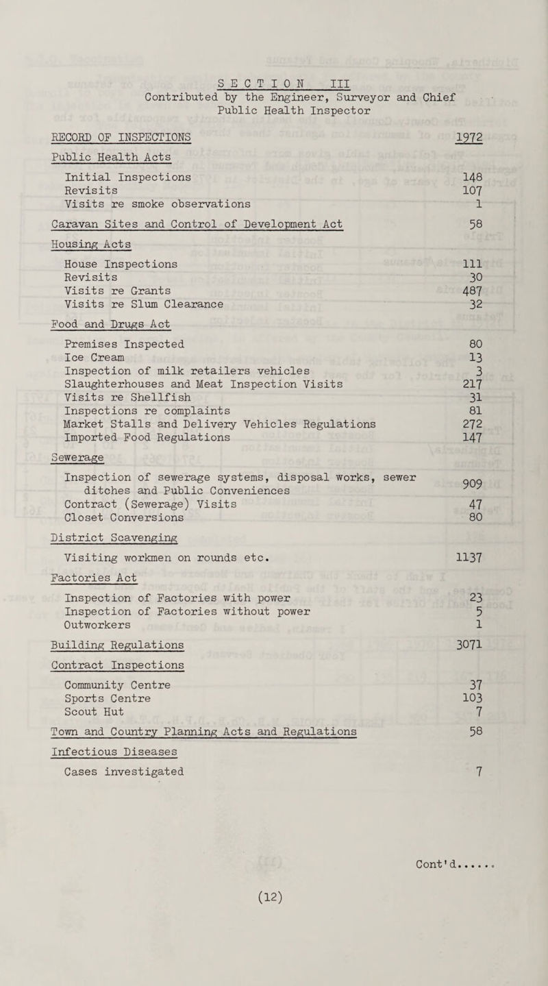 SECTION III Contributed by the Engineer, Surveyor and Chief Public Health Inspector RECORD OF INSPECTIONS 1972 Public Health Acts Initial Inspections 148 Revisits 107 Visits re smoke observations 1 Caravan Sites and Control of Development Act 58 Housing Acts House Inspections 111 Revisits 30 Visits re Grants 487 Visits re Slum Clearance 32 Food and Drugs Act Premises Inspected 80 Ice Cream 13 Inspection of milk retailers vehicles 3 Slaughterhouses and Meat Inspection Visits 217 Visits re Shellfish 31 Inspections re complaints 81 Market Stalls and Delivery Vehicles Regulations 272 Imported Food Regulations 147 Sewerage Inspection of sewerage systems, disposal works, sewer qqq ditches and Public Conveniences y y Contract (Sewerage) Visits 47 Closet Conversions 80 District Scavenging Visiting workmen on rounds etc. 1137 Factories Act Inspection of Factories with power 23 Inspection of Factories without power 5 Outworkers 1 Building Regulations 3071 Contract Inspections Community Centre 37 Sports Centre 103 Scout Hut 7 Town and Country Planning Acts and Regulations 58 Infectious Diseases Cases investigated 7 Cont’d....