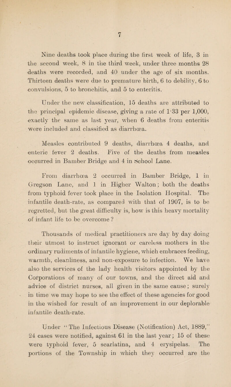 Nine deaths took place during the first week of life, 3 in the second week, 8 in the third week, under three months 28 -deaths were recorded, and 40 under the age of six months. Thirteen deaths were due to premature birth, 6 to debility, 6 to -convulsions, 5 to bronchitis, and 5 to enteritis. Under the new classification, 15 deaths are attributed to the principal epidemic disease, giving a rate of 1‘33 per 1,000, •exactly the same as last year, when 6 deaths from enteritis were included and classified as diarrhoea. Measles contributed 9 deaths, diarrhoea 4 deaths, and •enteric fever 2 deaths. Five of the deaths from measles occurred in Bamber Bridge and 4 in 8chool Lane. From diarrhoea 2 occurred in Bamber Bridge, 1 in Gregson Lane, and 1 in Higher Walton; both the deaths from typhoid fever took place in the Isolation Hospital. The infantile death-rate, as compared with that of 1907, is to be regretted, but the great difficulty is, how is this heavy mortality of infant life to be overcome ? Thousands of medical practitioners are day by day doing their utmost to instruct ignorant or careless mothers in the ordinary rudiments of infantile hygiene, which embraces feeding, warmth, cleanliness, and non-exposure to infection. We have also the services of the lady health visitors appointed by the Corporations of many of our towns, and the direct aid and advice of district nurses, all given in the same cause; surely in time we may hope to see the effect of these agencies for good in the wished for result of an improvement in our deplorable infantile death-rate. Under “The Infectious Disease (Notification) Act, 1889U 24 cases were notified, against 61 in the last year; 15 of these were typhoid fever, 5 scarlatina, and 4 erysipelas. The portions of the Township in which they occurred are the