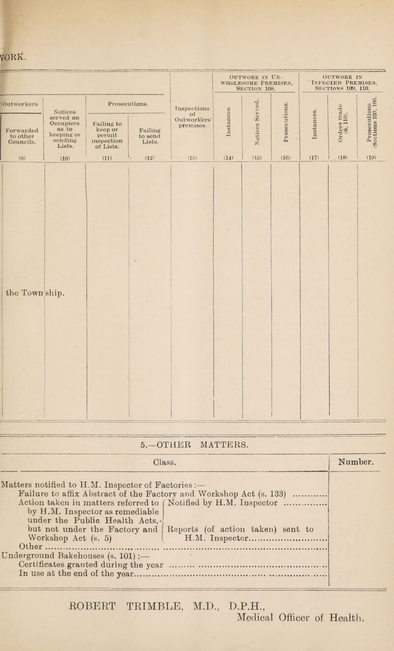 VORK. Outworkers Prosecutions. Notices served on Failing to as to Failing to other keeping or permit to send Councils. sending inspection Lists. Lists. of Lists. Inspections of Outworkers premises. Outwork in Un¬ wholesome Premises, Section 108. CD G O G CO CD G O o £ 3 v G O Outwork in Infected Premises, Sections 109, 110. CD G O C3 43 CD g O the Town ship. 5.—OTHER MATTERS. Class. Number. Matters notified to H.M. Inspector of Factories Failure to affix Abstract of the Factory and Workshop Act (s. 133) . Action taken in matters referred to [ Notified by H.M. Inspector . by H.M. Inspector as remediable j under the Public Health Acts,-} but not under the Factory and | Reports (of action taken) sent to Workshop Act (s. 5) 1 H.M. Inspector. Other. Underground Bakehouses (s. 101) :— Certificates granted during the year .. In use at the end of the year... .. J ROBERT TRIMBLE, M.D., D.P.H., Medical Officer of Health. (Sections 109, 100.