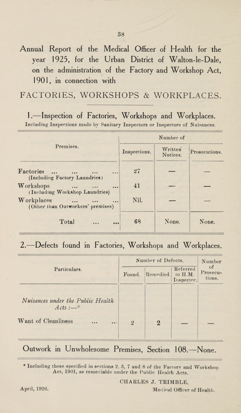 Annual Report of the Medical Officer of Health for the year 1925, for the Urban District of Walton-le-Dale, on the administration of the Factory and Workshop Act, 1901, in connection with FACTORIES, WORKSHOPS & WORKPLACES. 1.—Inspection of Factories, Workshops and Workplaces. Including Inspections made by Sanitary Inspectors or Inspectors of Nuisances. Number of Premises. Inspections. Written Notices. Prosecutions. Factories (Including Factory Laundries) 27 — — Workshops (Including Workshop Laundries) 41 -- -- Workplaces (Other than Outworkers’ premises) Nil. — — Xot&l ••• ••• 68 None. None. 2.—Defects found in Factories, Workshops and Workplaces. Particulars. Numbpr of Defects. N umber of Prosecu¬ tions. Found. Remedied. Referred to H.M. Inspector. Nuisances under the Public Health A cts :—* Want of Cleanliness 2 2 — — Outwork in Unwholesome Premises, Section 108.—None. * Including those specified in sections 2, 3, 7 and 8 of the Factory and Workshop Act, 1901, as remediable under the Public Health Acts. CHARLES J. TRIMBLE,