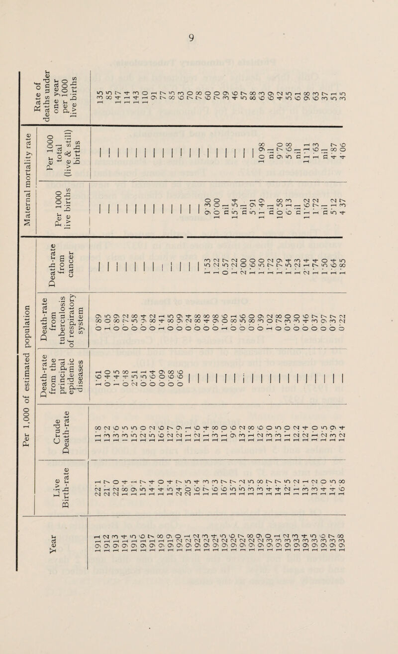 Per 1,000 of estimated population Maternal mortality rate Si 05 « G <u TD % o G o OJ o G O to JG <u a.> o o o u <u X C/2 Vi JQ r—I r-H o o o c/5 oo g- —i o oom oj or inn m o —i in .—iO'^i—i in h ,—, ion>— ico 45 •4-» aj u U fl <D ^ 2 c G ^ 5 <u u Q CM oa 4) t/5 >> ‘m O ~ g S ^ h 0) G Vh - - w „ ' G G Ch 05 ^ O O-^- 2^ s 3 £ q g^ ~ o o in o oo 00 G- oo t-H in o G- 00 00 00 iO r-H iO o Oi 00 o o 50 CM 00 o 00 in 05 00 00 o 00 G- 05 o 00 in 00 m o m m G- m 05 m ni • o t-H o b b o o t-H o b O o o o r-H o b b b r-H o o o o b o o b 05 ■ S * -a 8 O ni G c/5 g -G g -G 05 V - G tfl X3 C O 05 g tl H GG ^ G o 'G 'o •« <D 1_| G* rr-J q c-i a 0 ° t—io>noo—i h i- oi oo o lOG-G-mininoooio >—iO—iOC^IOOOOO I II 11 i I l I I I I I 0) -M 05 G G3 V 2 -5 Q WNioininoNiooaiHiO'toooiONMiooinON^O'naii}- Hffirom<nNinioNNHNHrOHbimHNntnHNNHMfON CD 05 2 > ' *-> t; m r-H O- O G -H G- OtMntronNN^inoONNiONHNOinM oo i-h m m G” g- <o NHGwauntGintoiOMOioininGGGG N N CO H H H r-Ir-HrHOOOOr—Ir—I r—I r-1 r—It—It—Ir-Hr-Hr-H Cl G 05 >< HN^t'O'Ot'OOOlOHNrOG-iOiONOOOiOHNfOG-inONOO HHHHHHHHHMNNNNCONNNNGGrOGGGGGG ooocncrioa'oo'ooooocnocrioocnoocncnocno'cn —4 t—i r—( i-H r-H r-H t-H t-H t-H t-H rH H H r-H r-H r-H r—l r-H r-H rH H r~~I r-H r-H r-H r-H r-H r-H