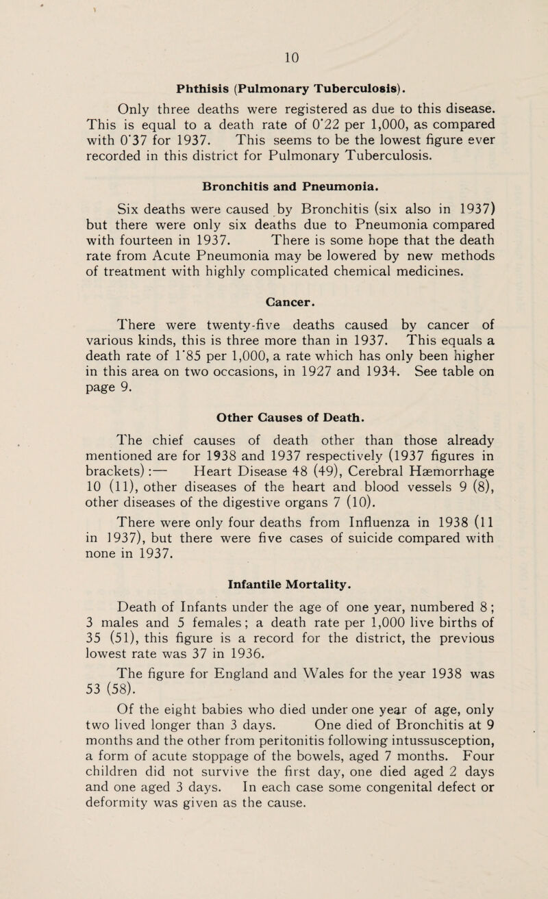 Phthisis (Pulmonary Tuberculosis). Only three deaths were registered as due to this disease. This is equal to a death rate of 0*22 per 1,000, as compared with 0'37 for 1937. This seems to be the lowest figure ever recorded in this district for Pulmonary Tuberculosis. Bronchitis and Pneumonia. Six deaths were caused by Bronchitis (six also in 1937) but there were only six deaths due to Pneumonia compared with fourteen in 1937. There is some hope that the death rate from Acute Pneumonia may be lowered by new methods of treatment with highly complicated chemical medicines. Cancer. There were twenty-five deaths caused by cancer of various kinds, this is three more than in 1937. This equals a death rate of T85 per 1,000, a rate which has only been higher in this area on two occasions, in 1927 and 1934. See table on page 9. Other Causes of Death. The chief causes of death other than those already mentioned are for 1938 and 1937 respectively (1937 figures in brackets):— Heart Disease 48 (49), Cerebral Haemorrhage 10 (11), other diseases of the heart and blood vessels 9 (8), other diseases of the digestive organs 7 (10). There were only four deaths from Influenza in 1938 (ll in 1937), but there were five cases of suicide compared with none in 1937. Infantile Mortality. Death of Infants under the age of one year, numbered 8 ; 3 males and 5 females; a death rate per 1,000 live births of 35 (51), this figure is a record for the district, the previous lowest rate was 37 in 1936. The figure for England and Wales for the year 1938 was 53 (58). Of the eight babies who died under one year of age, only two lived longer than 3 days. One died of Bronchitis at 9 months and the other from peritonitis following intussusception, a form of acute stoppage of the bowels, aged 7 months. Four children did not survive the first day, one died aged 2 days and one aged 3 days. In each case some congenital defect or deformity was given as the cause.