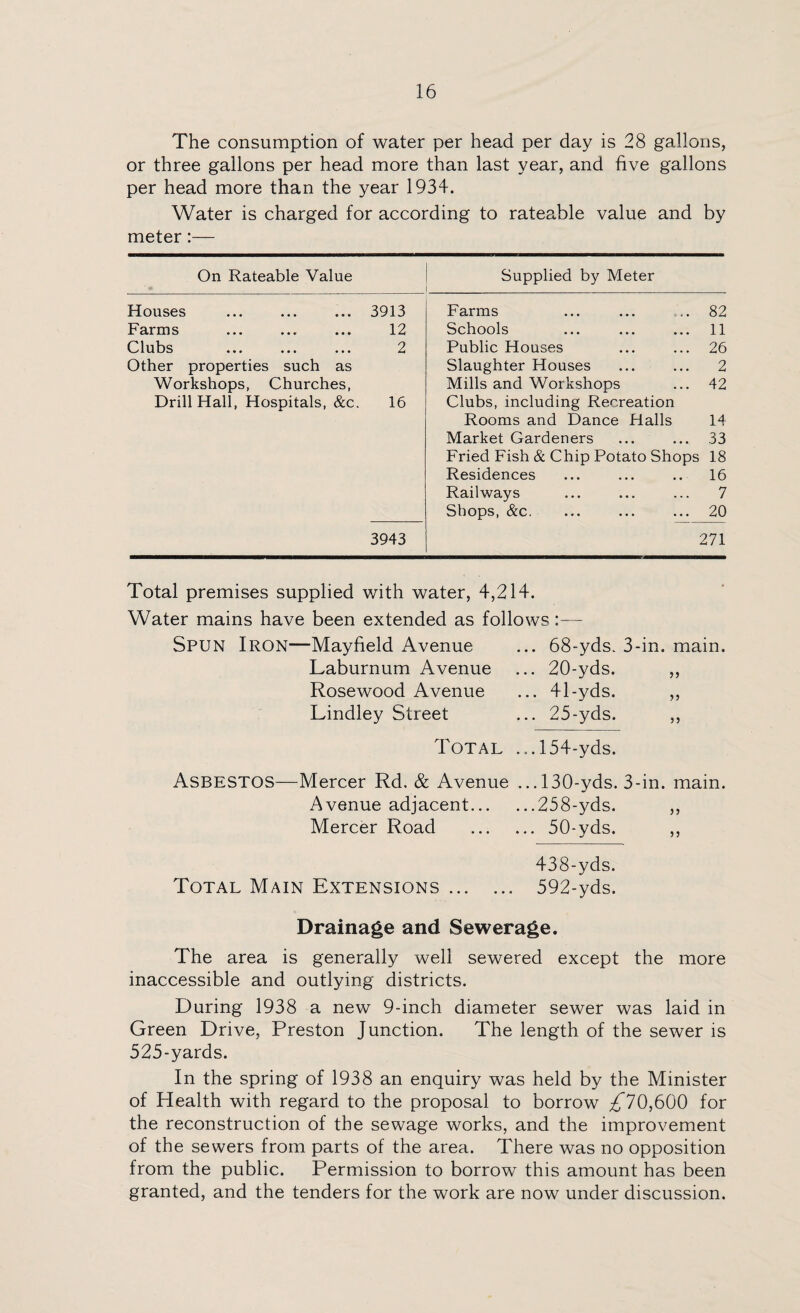 The consumption of water per head per day is 28 gallons, or three gallons per head more than last year, and five gallons per head more than the year 1934. Water is charged for according to rateable value and by meter:— On Rateable Value Supplied by Meter Houses 3913 Farms 82 Farms 12 Schools 11 Clubs ••• ••• ••• 2 Public Houses 26 Other properties such as Slaughter Houses 2 Workshops, Churches, Mills and Workshops 42 Drill Hall, Hospitals, &c. 16 Clubs, including Recreation Rooms and Dance Halls 14 Market Gardeners 33 Fried Fish & Chip Potato Shops 18 Residences 16 Railways 7 Shops, &c. 20 3943 271 Total premises supplied with water, 4,214. Water mains have been extended as follows:— Spun Iron—Mayfield Avenue ... 68-yds. 3-in. main. Laburnum Avenue ... 20-yds. ,, Rosewood Avenue ... 41-yds. ,, Lindley Street ... 25-yds. ,, Total ...154-yds. Asbestos—Mercer Rd. & Avenue ...130-yds. 3-in. main. Avenue adjacent.258-yds. ,, Mercer Road .50-yds. ,, 438-yds. Total Main Extensions. 592-yds. Drainage and Sewerage. The area is generally well sewered except the more inaccessible and outlying districts. During 1938 a new 9-inch diameter sewer was laid in Green Drive, Preston Junction. The length of the sewer is 525-yards. In the spring of 1938 an enquiry was held by the Minister of Health with regard to the proposal to borrow ^70,600 for the reconstruction of the sewage works, and the improvement of the sewers from parts of the area. There was no opposition from the public. Permission to borrow this amount has been granted, and the tenders for the work are now under discussion.