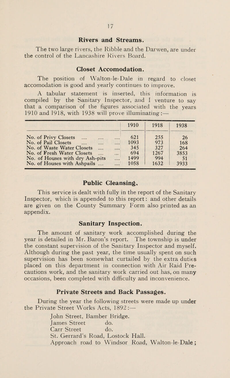 Rivers and Streams. The two large rivers, the Ribble and the Darwen, are under the control of the Lancashire Rivers Board. Closet Accomodation. The position of Walton-le-Dale in regard to closet accomodation is good and yearly continues to improve. A tabular statement is inserted, this information is compiled by the Sanitary Inspector, and I venture to say that a comparison of the figures associated with the years 1910 and 1918, with 1938 will prove illuminating:— 1910 1918 1938 No. of Privy Closets 621 255 26 No. of Pail Closets ...J 1093 973 168 No. of Waste Water Closets 345 327 264 No. of Fresh Water Closets 694 1267 3853 No. of Houses with dry Ash-pits .... 1499 994 51 No. of Houses with Ashpails .... ....' 1058 1632 3933 Public Cleansing. This service is dealt with fully in the report of the Sanitary Inspector, which is appended to this report: and other details are given on the County Summary Form also printed as an appendix. Sanitary Inspection. The amount of sanitary work accomplished during the year is detailed in Mr. Baron’s report. The township is under the constant supervision of the Sanitary Inspector and myself. Although during the past year, the time usually spent on such supervision has been somewhat curtailed by the extra duties placed on this department in connection with Air Raid Pre¬ cautions work, and the sanitary work carried out has, on many occasions, been completed with difficulty and inconvenience. Private Streets and Back Passages. During the year the following streets were made up under the Private Street Works Acts, 1892 :— John Street, Bamber Bridge. James Street do. Carr Street do. St. Gerrard’s Road, Lostock Hall. Approach road to Windsor Road, Walton-le-Dale ;