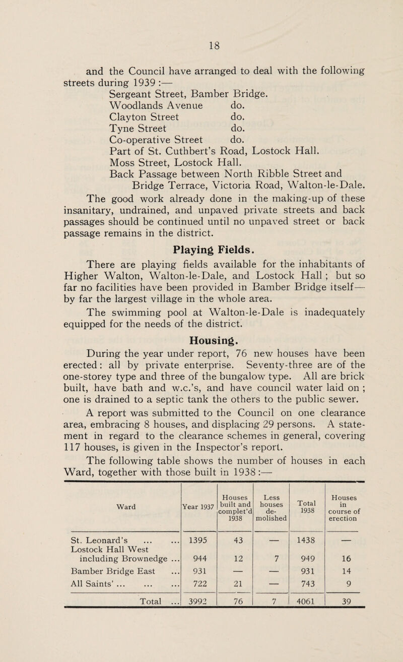and the Council have arranged to deal with the following streets during 1939 :— Sergeant Street, Bamber Bridge. Woodlands Avenue do. Clayton Street do. Tyne Street do. Co-operative Street do. Part of St. Cuthbert’s Road, Lostock Hall. Moss Street, Lostock Hall. Back Passage between North Ribble Street and Bridge Terrace, Victoria Road, Walton-le-Dale. The good work already done in the making-up of these insanitary, undrained, and unpaved private streets and back passages should be continued until no unpaved street or back passage remains in the district. Playing Fields. There are playing fields available for the inhabitants of Higher Walton, Walton-le-Dale, and Lostock Hall ; but so far no facilities have been provided in Bamber Bridge itself— by far the largest village in the whole area. The swimming pool at Walton-le-Dale is inadequately equipped for the needs of the district. Housing. During the year under report, 76 new houses have been erected: all by private enterprise. Seventy-three are of the one-storey type and three of the bungalow type. All are brick built, have bath and w.c.’s, and have council water laid on ; one is drained to a septic tank the others to the public sewer. A report was submitted to the Council on one clearance area, embracing 8 houses, and displacing 29 persons. A state¬ ment in regard to the clearance schemes in general, covering 117 houses, is given in the Inspector’s report. The following table shows the number of houses in each Ward, together with those built in 1938 :— Ward Year 1937 Houses built and complet’d 1938 Less houses de¬ molished Total 1938 Houses in course of erection St. Leonard’s Lostock Hall West 1395 43 — 1438 — including Brownedge ... 944 12 7 949 16 Bamber Bridge East 931 — — 931 14 All Saints’ ... 722 21 — 743 9 Total 3992 76 7 4061 39