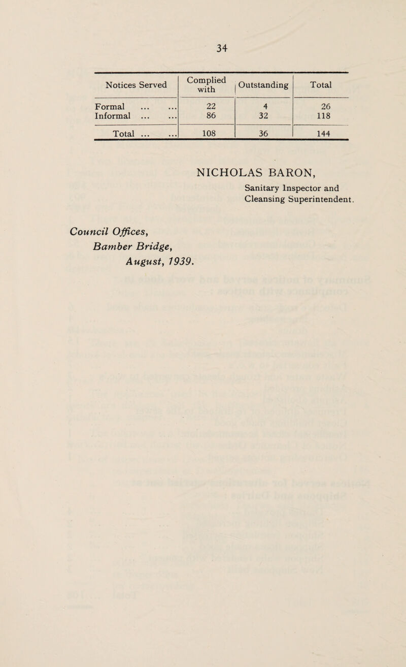 Notices Served Complied with Outstanding Total Formal 22 4 26 Informal 86 32 118 T ota.1 • • • • • • 108 36 144 NICHOLAS BARON, Sanitary Inspector and Cleansing Superintendent. Council Offices, Bamber Bridge, August, 1939.