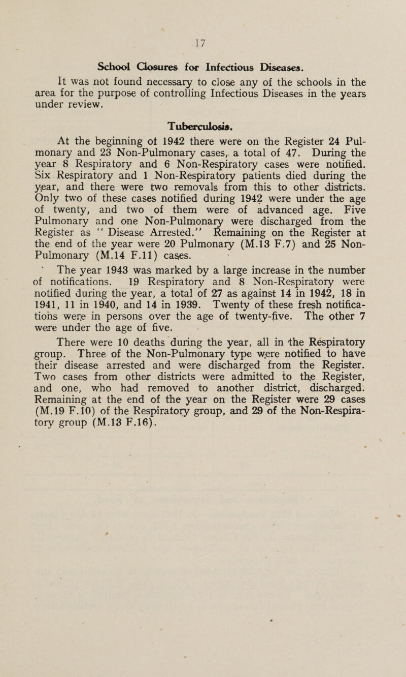 School Closures for Infectious Diseases. It was not found necessary to closie any of the schools in the area for the purpose of controlling Infectious Diseases in the years under review. Tuberculosis. At the beginning of 1942 there were on the Register 24 Pul¬ monary and 23 Non-Pulmonaiy cases, a total of 47. During the year 8 Respiratory and 6 Non-Respiratory cases were notified. Six Respiratory and 1 Non-Respiratory patients died during the year, and there were two removals from this to other districts. Only two of these cases notified during 1942 were under the age of twenty, and two of them were of advanced age. Five Pulmonary and one Non-Pulmonaiy were discharged from the Register as “ Disease Arrested. Remaining on the Register at the end of the year were 20 Pulmonary (M.13 F.7) and 25 Non- Pulmonary (M.14 F.ll) caSfes. The year 1943 was marked by a large increase in the number of notifications. 19 Respiratory and 8 Non-Respiratory were notified during the year, a total of 27 as against 14 in 1942, 18 in 1941, 11 in 1940, and 14 in 1939. Twenty of these fresh notifica¬ tions were in persons over the age of twenty-five. The other 7 were under the age of five. There were 10 deaths during the year, all in the Respiratory group. Three of the Non-Pulmonaiy type w;ere notified to have their disease arrested and were discharged from the Register. Two cases from other districts were admitted to the Register, and one, who had removed to another district, discharged. Remaining at the end of the year on the Register were 29 cases (M.19 F.10) of the Respiratory group, and 29 of the Non-Respira¬ tory group (M.13 F.16).