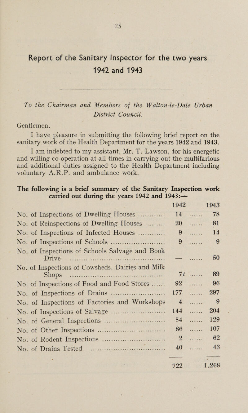 Report of the Sanitary Inspector for the two years 1942 and 1943 To the Chairman and Members of the Walton-le-Dale Urban District Council. Gentlemen, I have pleasure in submitting the following brief report on the sanitary work of the Health Department for the years 1942 and 1943. I am indebted to my assistant, Mr. T. Lawson, for his energetic and willing co-operation at all times in carrying out the multifarious and additional duties assigned to the Health Department including voluntary A.R.P. and ambulance work. The following is a brief summary of the Sanitary Inspection work carried out during the years 1942 and 1943:-*- No. of Inspections of Infected Houses . No. of Inspections of Schools . No. of Inspections of Schools Salvage and Book The fc No. of No. of No. of No. of No. of No. of No. of No. of No. of No. of No. of No. of No. of No. of Drive No. of Inspections of Cowsheds, Dairies and Milk Shops . No. of Inspections of Factories and Workshops No. of Rodent Inspections ... of Drains Tested . 40 1942 1943 14 ... ... 78 20 ... ... 81 9 ... 14 9 ... 9 — 50 7/ ... ... 89 92 ... ... 96 177 ... ... 297 4 ... 9 144 ... ... 204 54 ... ... 129 86 ... ... 107 2 ... ... 62 40 ... ... 43 722 1,268