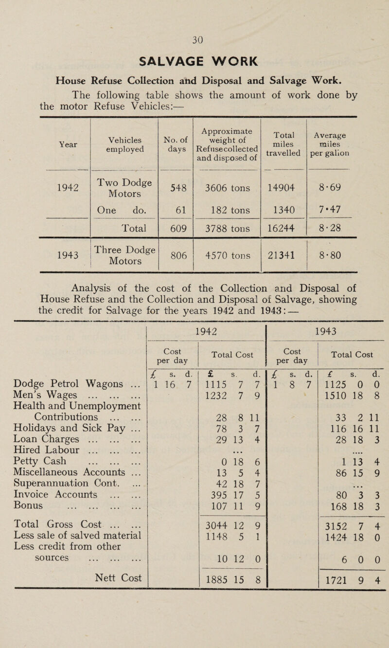 SALVAGE WORK House Refuse Collection and Disposal and Salvage Work. The following table shows the amount of work done by the motor Refuse Vehicles:— Year Vehicles employed No. of days Approximate weight of Refuse collected and disposed of Total miles travelled Average miles per gallon 1942 Two Dodge Motors 548 3606 tons 14904 8-69 One do. 61 182 tons 1340 7-47 Total 609 3788 tons 16244 8*28 1943 Three Dodge Motors 806 4570 tons 21341 8*80 Analysis of the cost of the Collection and Disposal of House Refuse and the Collection and Disposal of Salvage, showing the credit for Salvage for the years 1942 and 1943: — 1942 1943 Cost Total Cost Cost Total Cost per day per day £ s. d. £ s. d. £ s. d. £ s. d. Dodge Petrol Wagons ... 1 16 7 1115 7 7 1 8 7 1125 0 0 Men's Wages . 1232 7 9 1510 18 8 Health and Unemployment Contributions . 28 8 11 33 2 11 Holidays and Sick Pay ... 78 3 7 116 16 11 Loan Charges . 29 13 4 28 18 3 Hired Labour . • • • • • • • Petty Cash . 0 18 6 1 13 4 Miscellaneous Accounts ... 13 5 4 86 15 9 Superannuation Cont. 42 18 7 ... Invoice Accounts . 395 17 5 80 3 3 Bonus . 107 11 9 168 18 3 Total Gross Cost . 3044 12 9 3152 7 4 Less sale of salved material 1148 5 1 1424 18 0 Less credit from other sources . 10 12 0 6 0 0 Nett Cost 1885 15 8 1721 9 4