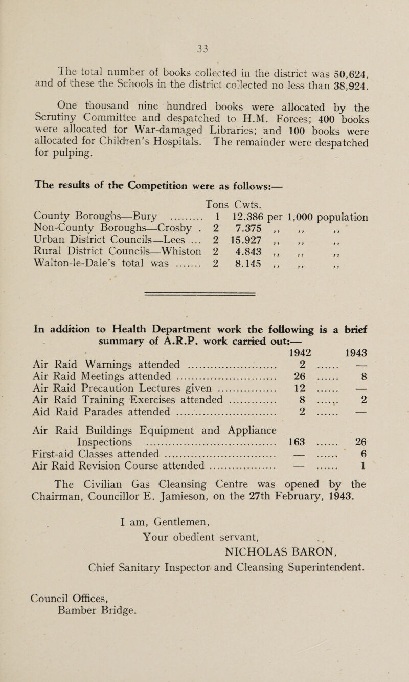 The total number of books collected in the district was 50,624, and of these the Schools in the district collected no less than 38,924. One thousand nine hundred books were allocated by the Scrutiny Committee and despatched to H.M. Forces; 400 books were allocated for War-damaged Libraries; and 100 books were allocated for Children’s Hospitals. The remainder were despatched for pulping. The results of the Competition were as follows:— Tons Cwts. County Boroughs—Bury . 1 12.386 per 1,000 population Non-County Boroughs—Crosby . 2 7.375 ,, ,, ,, Urban District Councils—Lees ... 2 15.927 „ „ Rural District Councils—Whiston 2 4.843 „ ,, Walton-le-Dale’s total was . 2 8.145 ,, In addition to Health Department work the following is a brief summary of A.R.P. work carried out:— Air Raid Warnings attended . Air Raid Meetings attended . Air Raid Precaution Lectures given .. Air Raid Training Exercises attended Aid Raid Parades attended .. 1942 1943 2 . — 26 . 8 12 . — 8 . 2 2 . — Air Raid Buildings Equipment and Appliance Inspections . 163 First-aid Classes attended . — Air Raid Revision Course attended . — 26 6 1 The Civilian Gas Cleansing Centre was opened by the Chairman, Councillor E. Jamieson, on the 27th February, 1943. I am, Gentlemen, Your obedient servant, NICHOLAS BARON, Chief Sanitary Inspector and Cleansing Superintendent. Council Offices, Bamber Bridge.