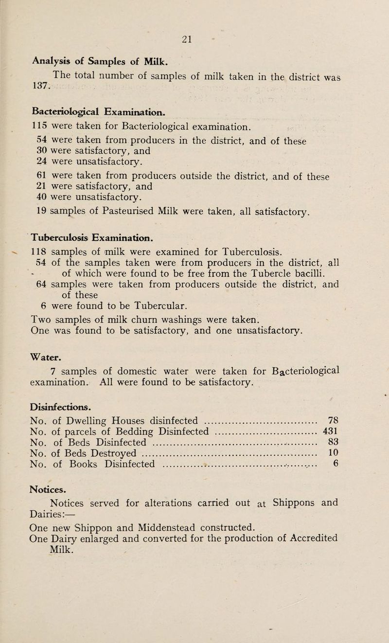 Analysis of Samples of Milk. The total number of samples of milk taken in the district was 137. Bacteriological Examination. 115 were taken for Bacteriological examination. 54 were taken from producers in the district, and of these 30 were satisfactory, and 24 were unsatisfactory. 61 were taken from producers outside the district, and of these 21 were satisfactory, and 40 were unsatisfactory. 19 samples of Pasteurised Milk were taken, all satisfactory. Tuberculosis Examination. 118 samples of milk were examined for Tuberculosis. 54 of the samples taken were from producers in the district, all of which were found to be free from the Tubercle bacilli. 64 samples were taken from producers outside the district, and of these 6 were found to be Tubercular. Two samples of milk churn washings were taken. One was found to be satisfactory, and one unsatisfactory. Water. 7 samples of domestic water were taken for Bacteriological examination. All were found to be satisfactory. Disinfections. No. of Dwelling Houses disinfected . 78 No. of parcels of Bedding Disinfected . 431 No. of Beds Disinfected ... 83 No. of Beds Destroyed ... 10 No. of Books Disinfected .6 Notices. Notices served for alterations carried out at Shippons and Dairies:— One new Shippon and Middenstead constructed. One Dairy enlarged and converted for the production of Accredited Milk.