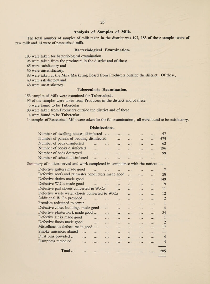 Analysis of Samples of Milk. The total number of samples of milk taken in the district was 197, 183 of these samples were of raw milk and 14 were of pasteurised milk. Bacteriological Examination. 183 were taken for bacteriological examination. 95 were taken from the producers in the district and of these 65 were satisfactory and 30 were unsatisfactory. 88 were taken at the Milk Marketing Board from Producers outside the district. Of these, 40 were satisfactory and 48 were unsatisfactory. Tuberculosis Examination. 153 sampbs of Milk were examined for Tuberculosis. 95 of the samples were taken from Producers in the district and of these 5 were found to be Tubercular. 88 were taken from Producers outside the district and of these 4 were found to be Tubercular. 14 samples of Pasteurised Milk were taken for the full examination ; all were found to be satisfactory. Disinfections. Number of dwelling houses disinfected. 57 Number of parcels of bedding disinfected . 575 Number of beds disinfected . 62 Number of books disinfected ... . ... 196 Number of beds destroyed ... ... ... ... ... ... 99 Number of schools disinfected . . 1 Summary of notices served and work completed in compliance with the notices Defective gutters made good . Defective roofs and rainwater conductors made good Defective drains made good Defective W.C.s made good Defective pail closets converted to W.C.s Defective waste water closets converted to W.C.j Additional W.C.s provided. Premises redrained to sewer Defective closet buildings made good Defective plasterwork made good ... Defective sinks made good Defective floors made good Miscellaneous defects made good ... Smoke nuisances abated . Dust bins provided. Dampness remedied . 7 28 149 19 11 12 2 1 4 24 1 2 17 4 4 285 Total • • • • • •