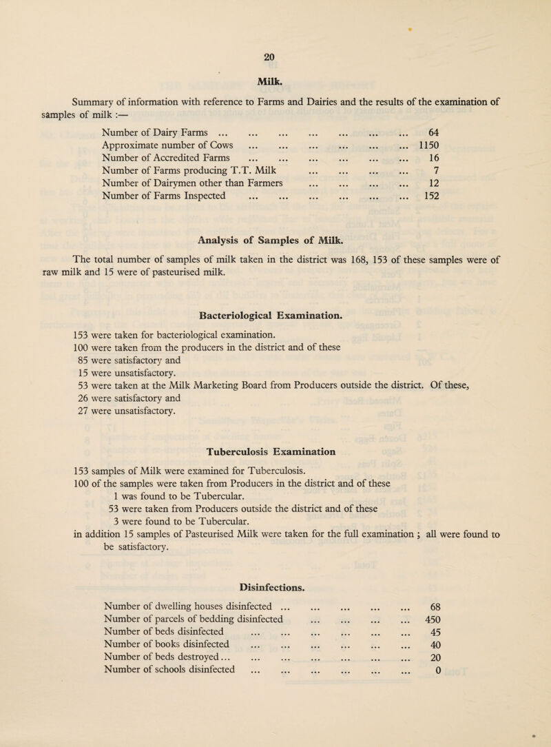 Milk. Summary of information with reference to Farms and Dairies and the results of the examination of samples of milk :— Number of Dairy Farms. 64 Approximate number of Cows .1150 Number of Accredited Farms . 16 Number of Farms producing T.T. Milk . 7 Number of Dairymen other than Farmers . 12 Number of Farms Inspected . 152 Analysis of Samples of Milk. The total number of samples of milk taken in the district was 168, 153 of these samples were of raw milk and 15 were of pasteurised milk. Bacteriological Examination. 153 were taken for bacteriological examination. 100 were taken from the producers in the district and of these 85 were satisfactory and 15 were unsatisfactory. 53 were taken at the Milk Marketing Board from Producers outside the district. Of these, 26 were satisfactory and 27 were unsatisfactory. Tuberculosis Examination 153 samples of Milk were examined for Tuberculosis. 100 of the samples were taken from Producers in the district and of these 1 was found to be Tubercular. 53 were taken from Producers outside the district and of these 3 were found to be Tubercular. in addition 15 samples of Pasteurised Milk were taken for the full examination ; all were found to be satisfactory. Disinfections. Number of dwelling houses disinfected ... Number of parcels of bedding disinfected Number of beds disinfected . Number of books disinfected . Number of beds destroyed. Number of schools disinfected . 68 450 45 40 20 0