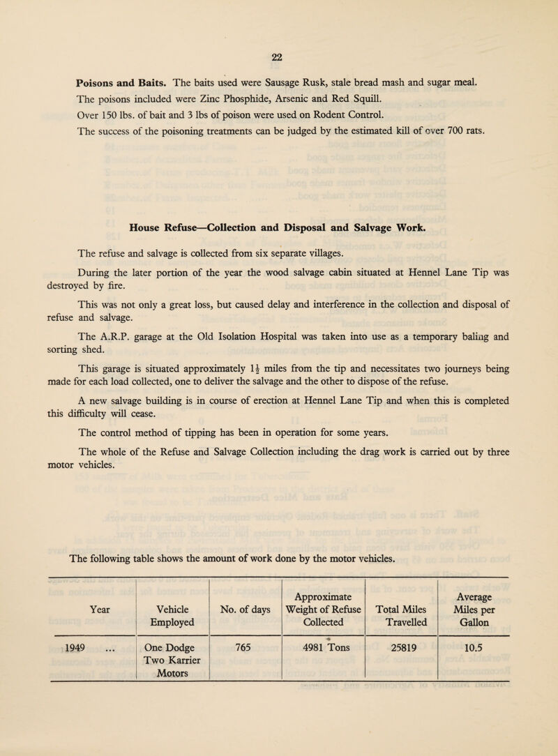 Poisons and Baits. The baits used were Sausage Rusk, stale bread mash and sugar meal. The poisons included were Zinc Phosphide, Arsenic and Red Squill. Over 150 lbs. of bait and 3 lbs of poison were used on Rodent Control. The success of the poisoning treatments can be judged by the estimated kill of over 700 rats. House Refuse—Collection and Disposal and Salvage Work. The refuse and salvage is collected from six separate villages. During the later portion of the year the wood salvage cabin situated at Hennel Lane Tip was destroyed by fire. This was not only a great loss, but caused delay and interference in the collection and disposal of refuse and salvage. The A.R.P. garage at the Old Isolation Hospital was taken into use as a temporary baling and sorting shed. This garage is situated approximately \\ miles from the tip and necessitates two journeys being made for each load collected, one to deliver the salvage and the other to dispose of the refuse. A new salvage building is in course of erection at Hennel Lane Tip and when this is completed this difficulty will cease. The control method of tipping has been in operation for some years. The whole of the Refuse and Salvage Collection including the drag work is carried out by three motor vehicles. The following table shows the amount of work done by the motor vehicles. Year Vehicle Employed No. of days Approximate Weight of Refuse Collected Total Miles Travelled Average Miles per Gallon 1949 One Dodge Two Karrier Motors 765 4981 Tons 25819 10.5