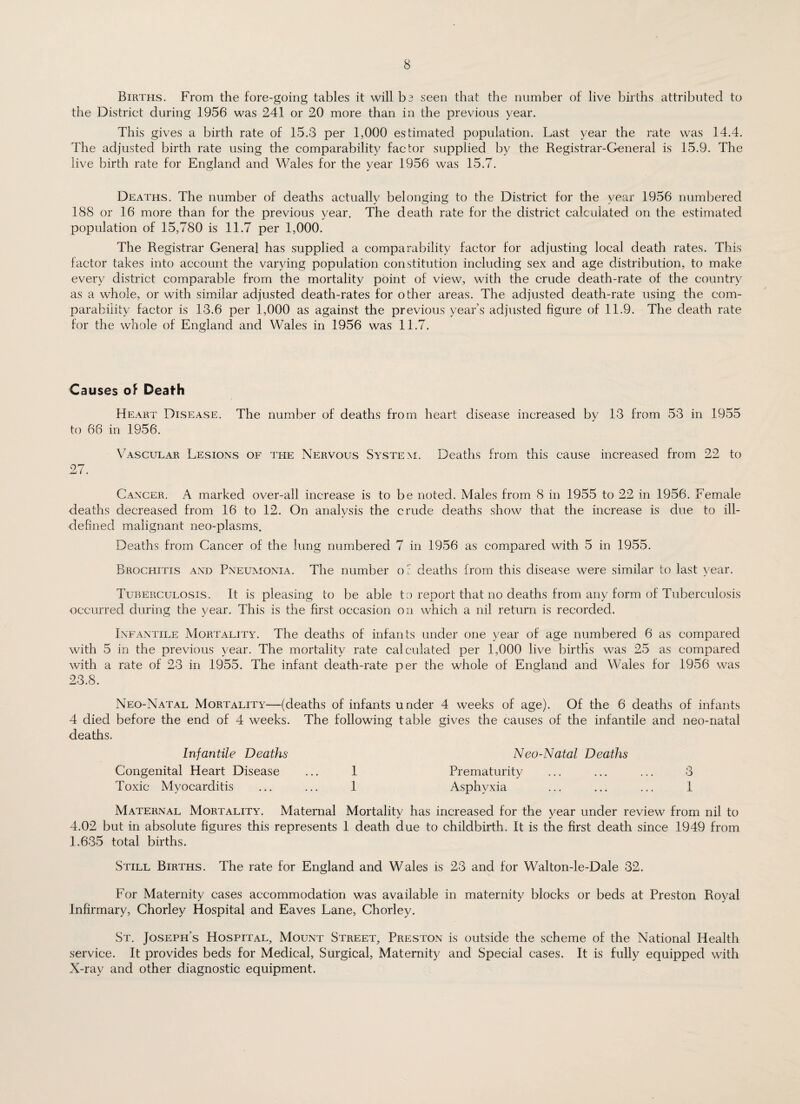 Births. From the fore-going tables it will ba seen that the number of live births attributed to the District during 1956 was 241 or 20 more than in the previous year. This gives a birth rate of 15.3 per 1,000 estimated population. Last year the rate was 14.4. The adjusted birth rate using the comparability factor supplied by the Registrar-General is 15.9. The live birth rate for England and Wales for the year 1956 was 15.7. Deaths. The number of deaths actually belonging to the District for the year 1956 numbered 188 or 16 more than for the previous year. The death rate for the district calculated on the estimated population of 15,780 is 11.7 per 1,000. The Registrar General has supplied a comparability factor for adjusting local death rates. This factor takes into account the varying population constitution including sex and age distribution, to make every district comparable from the mortality point of view, with the crude death-rate of the country as a whole, or with similar adjusted death-rates for other areas. The adjusted death-rate using the com¬ parability factor is 13.6 per 1,000 as against the previous year’s adjusted figure of 11.9. The death rate for the whole of England and Wales in 1956 was 11.7. Causes of Death Heart Disease. The number of deaths from heart disease increased by 13 from 53 in 1955 to 66 in 1956. Vascular Lesions of the Nervous System. Deaths from this cause increased from 22 to 27. Cancer. A marked over-all increase is to be noted. Males from 8 in 1955 to 22 in 1956. Female deaths decreased from 16 to 12. On analysis the crude deaths show that the increase is due to ill- defined malignant neo-plasms. Deaths from Cancer of the lung numbered 7 in 1956 as compared with 5 in 1955. Brochitis and Pneumonia. The number o: deaths from this disease were similar to last year. Tuberculosis. It is pleasing to be able to report that no deaths from any form of Tuberculosis occurred during the year. This is the first occasion on which a nil return is recorded. Infantile Mortality. The deaths of infants under one year of age numbered 6 as compared with 5 in the previous year. The mortality rate calculated per 1,000 live births was 25 as compared with a rate of 23 in 1955. The infant death-rate per the whole of England and Wales for 1956 was 23.8. Neo-Natal Mortality—(deaths of infants under 4 weeks of age). Of the 6 deaths of infants 4 died before the end of 4 weeks. The following table gives the causes of the infantile and neo-natal deaths. Infantile Deaths Neo-Natal Deaths Congenital Heart Disease ... 1 Prematurity ... ... ... 3 Toxic Myocarditis ... ... 1 Asphyxia ... ... ... 1 Maternal Mortality. Maternal Mortality has increased for the year under review from nil to 4.02 but in absolute figures this represents 1 death due to childbirth. It is the first death since 1949 from 1.635 total births. Still Births. The rate for England and Wales is 23 and for Walton-le-Dale 32. For Maternity cases accommodation was available in maternity blocks or beds at Preston Royal Infirmary, Chorley Hospital and Eaves Lane, Chorley. St. Joseph’s Hospital, Mount Street, Preston is outside the scheme of the National Health service. It provides beds for Medical, Surgical, Maternity and Special cases. It is fully equipped with X-ray and other diagnostic equipment.