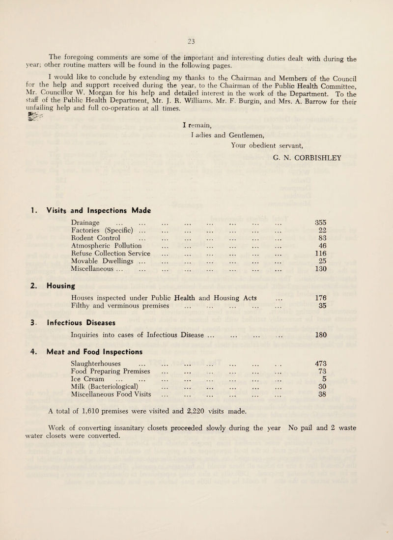 The foregoing comments are some of the important and interesting duties dealt with during the year; other routine matters will be found in the following pages. I would like to conclude by extending my thanks to the Chairman and Members of the Council for the help and support received during the year, to the Chairman of the Public Health Committee, Mr. Councillor W. Morgan for his help and detailed interest in the work of the Department. To the staff of the Public Health Department, Mr. J. R. Williams, Mr. F. Burgin, and Mrs. A. Barrow for their unfailing help and full co-operation at all times. I remain, l adies and Gentlemen, Your obedient servant, G. N. CORBISHLEY 1. Visits and Inspections Made Drainage Factories (Specific) ... Rodent Control Atmospheric Pollution Refuse Collection Service Movable Dwellings ... Miscellaneous ... 2. Housing Houses inspected under Public Health and Housing Acts Filthy and verminous premises 3. Infectious Diseases Inquiries into cases of Infectious Disease ... 4. Meat and Food Inspections Slaughterhouses Food Preparing Premises Ice Cream Milk (Bacteriological) Miscellaneous Food Visits A total of 1,610 premises were visited and 2,220 visits made. Work of converting insanitary closets proceeded slowly during the year No pail and 2 waste water closets were converted. 355 22 83 46 116 25 130 176 35 180 473 73 5 30 38 *