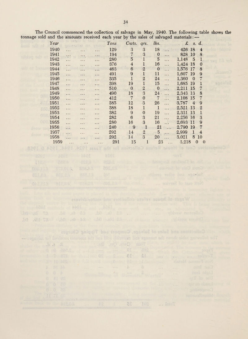 The Council commenced the collection of salvage in May, 1940. The following table shows the Year 1940 1941 1942 1943 1944 1945 1946 1947 1948 1949 1950 1951 1952 1953 1954 1955 1956 1957 1958 1959 Tons 129 194 280 376 463 491 335 398 510 490 412 385 388 382 282 280 240 292 292 291 the sales of salvaged materials: - lwts. qrs. lbs. , £ s. d. 3 3 18 ... 426 18 4 7 3 0 ... 828 10 8 5 1 5 ... 1,148 5 1 4 1 16 ... 1,424 18 0 6 2 0 ... 1,576 17 8 9 1 11 ... 1,607 19 9 1 2 24 ... 1,360 0 7 19 1 15 ... 1,685 19 1 0 2 0 ... 2,211 15 7 18 3 24 ... 2,343 13 8 7 0 7 ... 2,108 15 7 12 3 26 ... 3,787 4 9 18 1 1 ... 2,521 13 2 9 0 19 ... 2,331 13 1 6 3 21 ... 2,256 16 3 16 3 16 ... 2,693 11 9 9 1 21 ... 2,790 19 7 14 2 5 ... 2,999 1 4 14 3 20 ... 3,021 8 10 0 1