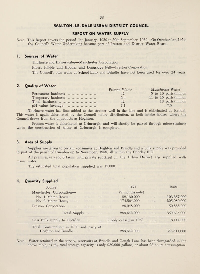 WALTON-LE-DALE URBAN DISTRICT COUNCIL REPORT ON WATER SUPPLY Note. This Report covers the period 1st January, 1959 to 30th September, 1959. On October 1st, 1959, the Council’s Water Undertaking became part of Preston and District Water Board. 1. Sources of Water Thirlmere and Haweswater—Manchester Corporation. Rivers Ribble and Hodder and Longridge Fell—Preston Corporation. The Council’s own wells at School Lane and Brindle have not been used for over 24 years. 2. Quality of Water Preston Water Manchester Water Permanent hardness . 42 5 to 10 parts/million Temporary hardness . Nil 11 to 15 parts/million Total hardness . 42 18 parts/million pH value (average) . 7.1 7.5 Thirlmere water has lime added at the strainer well in the lake and is chlorinated at Kendal. This water is again chlorinated by the Council before distribution, at both intake houses where the Council draws from the aqueducts at Hoghton. Preston water is chlorinated at Grimsargh, and will shortly be passed through micro-strainers when the construction of ’those at Grimsargh is completed 3. Area of Supply Supplies are given to certain consumers at Hoghton and Brindle and a bulk supply was provided to part of the parish of Cuerden up to November, 1958, all within the Chorley R.D. All premises (except 3 farms with private suppdie^) in the Urban District are supplied with mains water. The estimated total population supplied was 17,000. 4. Quantity Supplied Source Manchester Corporation— No. 1 Meter House No. 2 Meter House Preston Corporation 1959 (9 months only) 82,130,000 174,564,000 26,948,000 1958 103,657,000 205,080,000 50,888,000 Total Supply ... 283,642.000 359,625,000 Less Bulk supply to Cuerden Supply ceased in 1958 3,114,000 Total Consumption in U.D. and parts of Hoghton and Brindle ... 283,642,000 356,511,000 Note. Water retained in the service reservoirs at Brindle and Gough Lane has been disregarded in the above table, as the total storage capacity is only 980,000 gallons, or about 23 hours consumption.