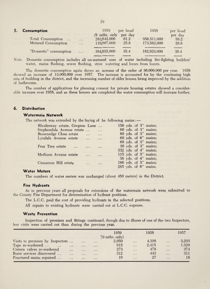 Consumption 1959 per head 1958 per head (9 mths. only per day per day Total Consumption ... 283,642,000 61.2 356,511,000 59.2 Metered Consumption • • • 119,607,000 25.8 173,582,000 28.8 “Domestic” consumption • • • 164,035,000 35.4 182,929,000 30.4 Note. Domestic consumption includes all un-metered uses of water including fire-fighting builders’ water, mains flushing, sewer flushing, stree watering and losses from bursts. The domestic consumption again shows an ncrease of the order of 36,000,000 per year. 1958 showed an increase of 13,000,000 over 1957. The increase is accounted for by the continuing high rate of building in the district, and the increasing number of older houses being improved by the addition of bathrooms. The number of applications for planning consent for private housing estates showed a consider¬ able increase over 1958, and as these houses are completed the water consumption will increase further. 6. Distribution Watermain Network The network was extended by the laying of he following mains:—■ Rhodesway estate, Gregson Lane ... Stephendale Avenue estate ... Brownedge Close estate Lyndale Avenue estate Pear Tree estate Methuen Avenue estate Cinnamon Hill estate Water Meters 156 yds. of 3 mains; 60 yds. of 3 mains; 80 yds. of 3 mains; 60 yds. of 6 mains; 60 yds. of 3 mains; 30 yds. of 3 mains; 332 yds. of 4 mains; 115 yds. of 3 mains; 38 yds. of 4 mains; 166 yds. of 3 mains; 285 yds. of 6 mains. The numbers of water meters was unchanged (about 450 meters) in the District. Fire Hydrants As in previous years all proposals for extensions of the watermain network were submitted to the County Fire Department for determination of hydrant positions. The L.C.C. paid the cost of providing hydrants in the selected positions. All repairs to existing hydrants were carried out at L.C.C. expense. Waste Prevention Inspection of premises and fittings continued, though due to illness of one of the two Inspectors, less visits were carried out than during the previous year. Visits to premises by Inspectors Taps re-washered ... Cistern valves re-washered Burst services discovered ... Fractured mains repaired ... 1959 1958 1957 \9 mths. only) 2,050 4,398 3,293 915 2,415 1,320 273 478 374 312 443 311 19 27 18