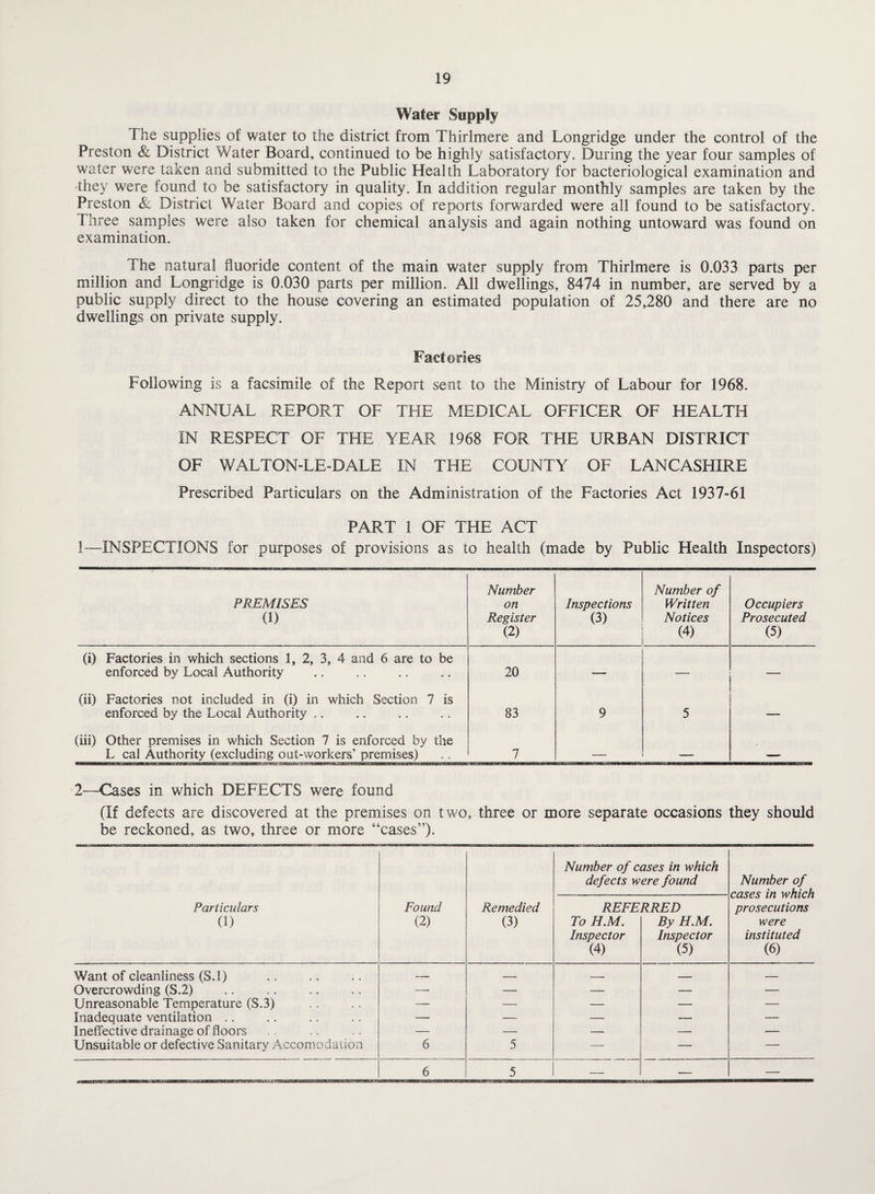 Water Supply The supplies of water to the district from Thirlmere and Longridge under the control of the Preston & District Water Board, continued to be highly satisfactory. During the year four samples of water were taken and submitted to the Public Health Laboratory for bacteriological examination and they were found to be satisfactory in quality. In addition regular monthly samples are taken by the Preston & District Water Board and copies of reports forwarded were all found to be satisfactory. Three samples were also taken for chemical analysis and again nothing untoward was found on examination. The natural fluoride content of the main water supply from Thirlmere is 0.033 parts per million and Longridge is 0.030 parts per million. All dwellings, 8474 in number, are served by a public supply direct to the house covering an estimated population of 25,280 and there are no dwellings on private supply. Factories Following is a facsimile of the Report sent to the Ministry of Labour for 1968. ANNUAL REPORT OF THE MEDICAL OFFICER OF HEALTH IN RESPECT OF THE YEAR 1968 FOR THE URBAN DISTRICT OF WALTON-LE-DALE IN THE COUNTY OF LANCASHIRE Prescribed Particulars on the Administration of the Factories Act 1937-61 PART 1 OF THE ACT 1—INSPECTIONS for purposes of provisions as to health (made by Public Health Inspectors) PREMISES (1) Number on Register (2) Inspections (3) Number of Written Notices (4) Occupiers Prosecuted (5) (i) Factories in which sections 1, 2, 3, 4 and 6 are to be enforced by Local Authority 20 — — — (ii) Factories not included in (i) in which Section 7 is enforced by the Local Authority .. 83 9 5 — (iii) Other premises in which Section 7 is enforced by the L cal Authority (excluding out-workers’ premises) 7 —,— _ 2—Cases in which DEFECTS were found (If defects are discovered at the premises on two, three or more separate occasions they should be reckoned, as two, three or more “cases”). Number of cases in which defects were found Number of cases in which Particulars Found Remedied REFERRED prosecutions (1) (2) (3) To H.M. By H.M. were Inspector Inspector instituted (4) (5) (6) Want of cleanliness (S.l) — — — _ — Overcrowding (S.2) — — — — — Unreasonable Temperature (S.3) — — — — — Inadequate ventilation .. — — — — — Ineffective drainage of floors — — — — — Unsuitable or defective Sanitary Accomodation 6 5 — — — 6 5 —■ — —