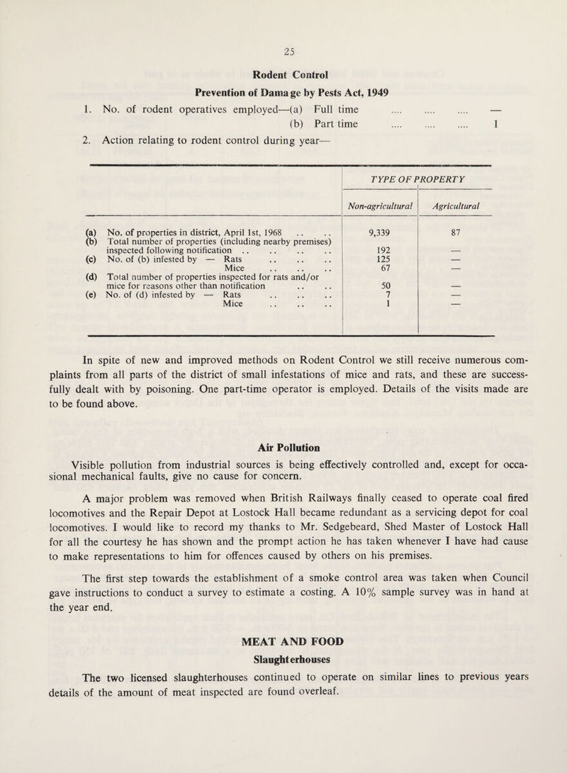 Rodent Control Prevention of Dama ge by Pests Act, 1949 1. No. of rodent operatives employed—(a) Full time . — (b) Part time . 1 2. Action relating to rodent control during year— TYPE OF F PROPERTY Non-agricultural Agricultural (a) No. of properties in district, April 1st, 1968 9,339 87 (b) Total number of properties (including nearby premises) inspected following notification .. 192 (c) No. of (b) infested by — Rats 125 — Mice 67 — (d) Total number of properties inspected for rats and/or mice for reasons other than notification 50 (e) No. of (d) infested by — Rats 7 — Mice 1 In spite of new and improved methods on Rodent Control we still receive numerous com¬ plaints from all parts of the district of small infestations of mice and rats, and these are success¬ fully dealt with by poisoning. One part-time operator is employed. Details of the visits made are to be found above. Air Pollution Visible pollution from industrial sources is being effectively controlled and, except for occa¬ sional mechanical faults, give no cause for concern. A major problem was removed when British Railways finally ceased to operate coal fired locomotives and the Repair Depot at Lostock Hall became redundant as a servicing depot for coal locomotives. I would like to record my thanks to Mr. Sedgebeard, Shed Master of Lostock Hall for all the courtesy he has shown and the prompt action he has taken whenever I have had cause to make representations to him for offences caused by others on his premises. The first step towards the establishment of a smoke control area was taken when Council gave instructions to conduct a survey to estimate a costing. A 10% sample survey was in hand at the year end. MEAT AND FOOD Slaughterhouses The two licensed slaughterhouses continued to operate on similar lines to previous years details of the amount of meat inspected are found overleaf.