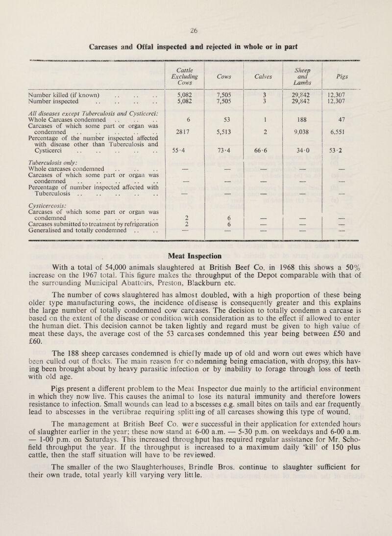 Carcases and Offal inspected and rejected in whole or in part Cattle Excluding Cows Cows Calves Sheep and Lambs Pigs Number killed (if known) 5,082 7,505 3 29,842 12,307 Number inspected 5,082 7,505 3 29,842 12,307 All diseases except Tuberculosis and Cysticerci: Whole Carcases condemned 6 53 1 188 47 Carcases of which some part or organ was condemned 2817 5,513 2 9,038 6,551 Percentage of the number inspected affected with disease other than Tuberculosis and Cysticerci 55-4 73-4 66-6 340 53-2 Tuberculosis only: Whole carcases condemned — — — -- — Carcases of which some part or organ was condemned Percentage of number inspected affected with Tuberculosis .. — — — — — Cysticercosis: Carcases of which some part or organ was condemned 2 6 Carcases submitted to treatment by refrigeration 2 6 — — — Generalised and totally condemned  ■ * ■ Meat Inspection With a total of 54,000 animals slaughtered at British Beef Co. in 1968 this shows a 50% increase on the 1967 total. This figure makes the throughput of the Depot comparable with that of the surrounding Municipal Abattoirs, Preston, Blackburn etc. The number of cows slaughtered has almost doubled, with a high proportion of these being older type manufacturing cows, the incidence of disease is consequently greater and this explains the large number of totally condemned cow carcases. The decision to totally condemn a carcase is based on the extent of the disease or condition with consideration as to the effect if allowed to enter the human diet. This decision cannot be taken lightly and regard must be given to high value of meat these days, the average cost of the 53 carcases condemned this year being between £50 and £60. The 188 sheep carcases condemned is chiefly made up of old and worn out ewes which have been culled out of flocks. The main reason for condemning being emaciation, with dropsy,this hav¬ ing been brought about by heavy parasitic infection or by inability to forage through loss of teeth with old age. Pigs present a different problem to the Meat Inspector due mainly to the artificial environment in which they now live. This causes the animal to lose its natural immunity and therefore lowers resistance to infection. Small wounds can lead to abscesses e.g. small bites on tails and ear frequently lead to abscesses in the vertibrae requiring splitting of all carcases showing this type of wound. The management at British Beef Co. wer e successful in their application for extended hours of slaughter earlier in the year; these now stand at 6-00 a.m. — 5-30 p.m. on weekdays and 6-00 a.m. — 1-00 p.m. on Saturdays. This increased throughput has required regular assistance for Mr. Scho¬ field throughput the year. If the throughput is increased to a maximum daily ‘kill’ of 150 plus cattle, then the staff situation will have to be reviewed. The smaller of the two Slaughterhouses, Brindle Bros, continue to slaughter sufficient for their own trade, total yearly kill varying very little.