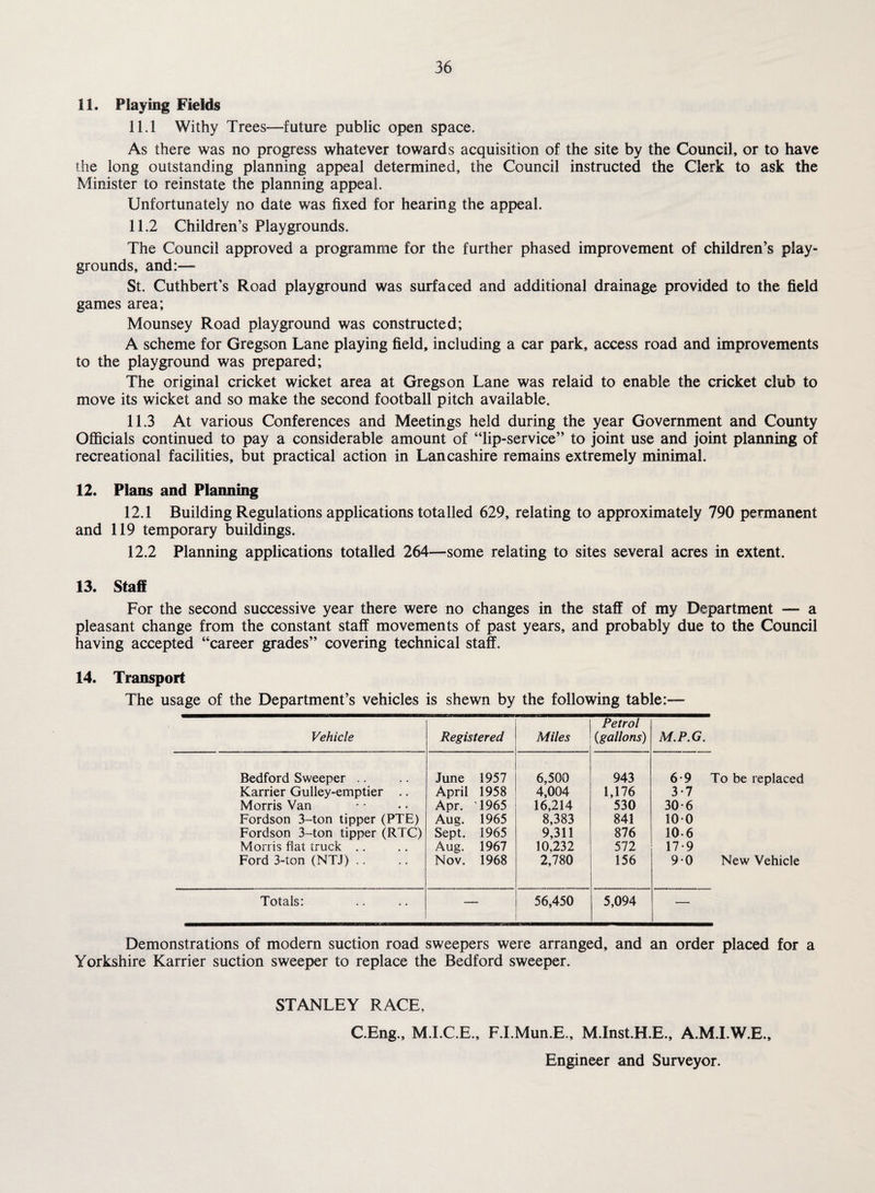 11. Playing Fields 11.1 Withy Trees—future public open space. As there was no progress whatever towards acquisition of the site by the Council, or to have the long outstanding planning appeal determined, the Council instructed the Clerk to ask the Minister to reinstate the planning appeal. Unfortunately no date was fixed for hearing the appeal. 11.2 Children’s Playgrounds. The Council approved a programme for the further phased improvement of children’s play¬ grounds, and:— St. Cuthbert’s Road playground was surfaced and additional drainage provided to the field games area; Mounsey Road playground was constructed; A scheme for Gregson Lane playing field, including a car park, access road and improvements to the playground was prepared; The original cricket wicket area at Gregson Lane was relaid to enable the cricket club to move its wicket and so make the second football pitch available. 11.3 At various Conferences and Meetings held during the year Government and County Officials continued to pay a considerable amount of “lip-service” to joint use and joint planning of recreational facilities, but practical action in Lancashire remains extremely minimal. 12. Plans and Planning 12.1 Building Regulations applications totalled 629, relating to approximately 790 permanent and 119 temporary buildings. 12.2 Planning applications totalled 264—some relating to sites several acres in extent. 13. Staff For the second successive year there were no changes in the staff of my Department — a pleasant change from the constant staff movements of past years, and probably due to the Council having accepted “career grades” covering technical staff. 14. Transport The usage of the Department’s vehicles is shewn by the following table:— Vehicle Registered Miles Petrol {gallons) M.P.G. Bedford Sweeper Karrier Gulley-emptier .. Morris Van Fordson 3-ton tipper (PTE) Fordson 3-ton tipper (RTC) Morris flat truck Ford 3-ton (NTJ) .. June 1957 April 1958 Apr. T965 Aug. 1965 Sept. 1965 Aug. 1967 Nov. 1968 6,500 4,004 16,214 8,383 9,311 10,232 2,780 943 1,176 530 841 876 572 156 6-9 To be replaced 3-7 30*6 100 10-6 17 9 9 0 New Vehicle Totals: — 56,450 5,094 — Demonstrations of modern suction road sweepers were arranged, and an order placed for a Yorkshire Karrier suction sweeper to replace the Bedford sweeper. STANLEY RACE, C.Eng., M.I.C.E., F.I.Mun.E., M.Inst.H.E., A.M.I.W.E., Engineer and Surveyor.