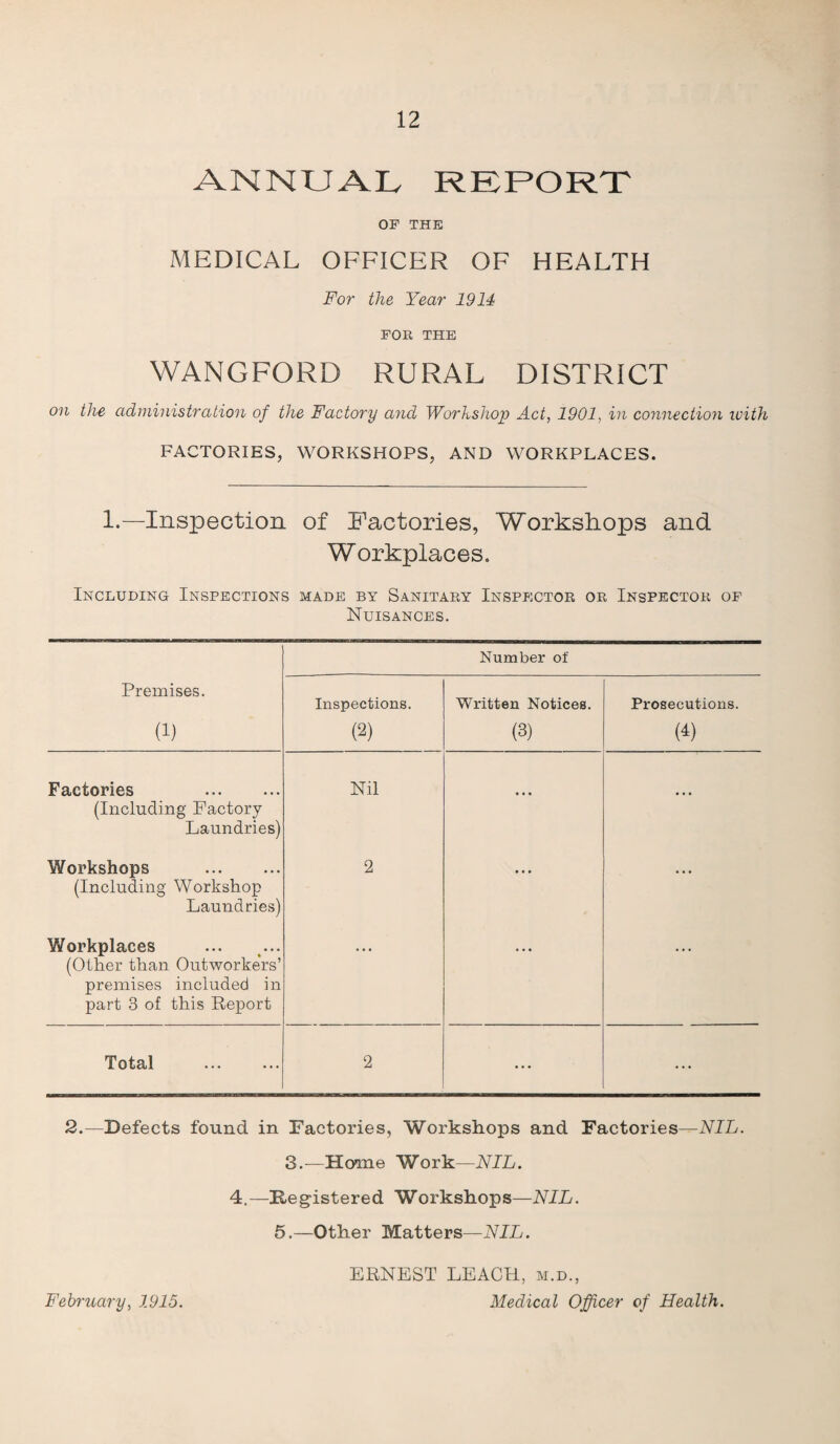 ANNUAL REPORT OF THE MEDICAL OFFICER OF HEALTH For the Year 1914 FOR THE WANGFORD RURAL DISTRICT on the administration of the Factory and Workshop Act, 1901, in connection icith FACTORIES, WORKSHOPS, AND WORKPLACES. 1.—Inspection of Factories, Workshops and Workplaces. Including Inspections made by Sanitary Inspector or Inspector of Nuisances. Number of Premises. (1) Inspections. (2) Written Notices. (3) Prosecutions. (h Factories . (Including Factory Laundries) Nil ... ... Workshops . (Including Workshop Laundries) 2 ... ... Workplaces (Other than Outworkers’ premises included in part 3 of this Report Total . 2 ... ... 2.—Defects found in Factories, Workshops and Factories—NIL. 3.—Horne Work—NIL. 4,—Registered Workshops—NIL. 5.—Other Matters—NIL. ERNEST LEACH, m.d.,