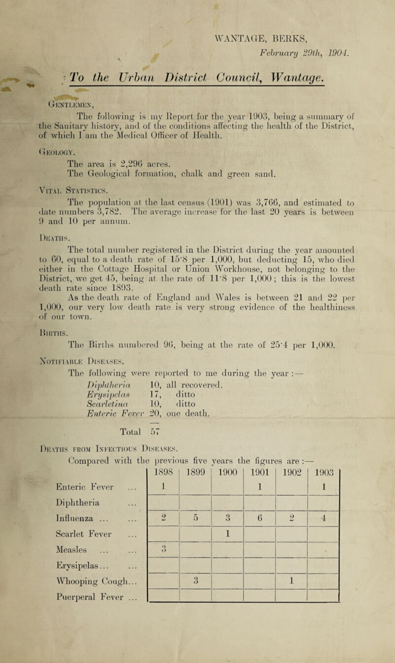 WANTAGE, BERKS, February 20th, 1904. • To the Urban District Council, TFcmtfagre. Gentlemen, The following is my Report for the year 1903, being a summary of the Sanitary history, and of the conditions affecting the health of the District, of which I am the Medical Officer of Health. Geology. The area is 2,290 acres. The Geological formation, chalk and green sand. Vital Statistics. The population at the last census (1901) was 3,706, and estimated to date numbers 3,7S2. The average increase for the last 20 years is between 9 and 10 per annum. Deaths. The total number registered in the District during the year amounted to 00, equal to a death rate of 15'8 per 1,000, but deducting 15, who died either in the Cottage Hospital or Union Workhouse, not belonging to the District, we get 45, being at the rate of 11 '8 per 1,000; this is the lowest death rate since 1893. As the death rate of England and Wales is between 21 and 22 per 1,000, our very low death rate is very strong evidence of the healthiness of our town. Births. The Births numbered 90, being at the rate of 25'4 per 1,000. Notifiable Diseases. The following Avere reported to me during the year :— Diphtheria 10, all recovered. Erysipelas 17, ditto Scarletina 10, ditto Enteric Fever 20, one death. Total 57 Deaths from Infectious Diseases. Compared with the previous five years the figures are :— Enteric Fever 1898 1 1899 1900 1901 1 1902 1903 1 Diphtheria Influenza ... 2 5 3 6 2 4 Scarlet Fever 1 Measles O O Erysipelas... Whooping Cough... 9 O 1 Puerperal Fever ...