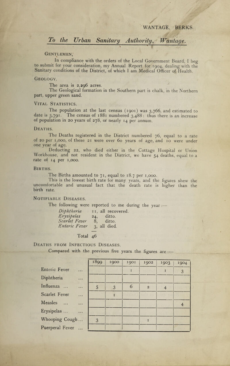 X ■ Jjjr . WANTAGE, BERKS. To the Urban Sanitary Authority, Wantage. — — - = 1 Gentlemen; In compliance with the orders of the Local Government Board, I beg to submit for your consideration, my Annual Report for 1904, dealing with the Sanitary conditions of the District, of which I am Medical Officer of Health. Geology. The area is 2,296 acres. The Geological formation in the Southern part is chalk, in the Northern part, upper green sand. Vital Statistics. The population at the last census (1901) was 3,766, and estimated to date is 3,791. The census of 1881 numbered 3,488: thus there is an increase of population in 20 years of 278, or nearly 14 per annum. Deaths. The Deaths registered in the District numbered 76, equal to a rate of 20 per 1,000, of these 21 were over 60 years of age, and 10 were under one year of age. Deducting 22, who died either in the Cottage Hospital or Union Workhouse, and not resident in the District, we have 54 deaths, equal to a rate of 14 per 1,000. Births. The Births amounted to 71, equal to 18.7 per 1,000. This is the lowest birth rate for many years, and the figures shew the uncomfortable and unusual fact that the death rate is higher than the birth rate. Notifiable Diseases. The following were reported to me during the year :— Diphtheria 11, all recovered. Erysipelas 24, ditto. Scarlet Fever 8, ditto. Enteric Fever 3, all died. Total 46 Deaths from Infectious Diseases. Compared with the previous five years the figures are :— Enteric Fever Diphtheria Influenza ... Scarlet Fever Measles Erysipelas ... Whooping Cough Puerperal Fever 1899 1900 1901 1902 1903 i9°4 1 1 3 5 3 6 2 4 1 4 3 1