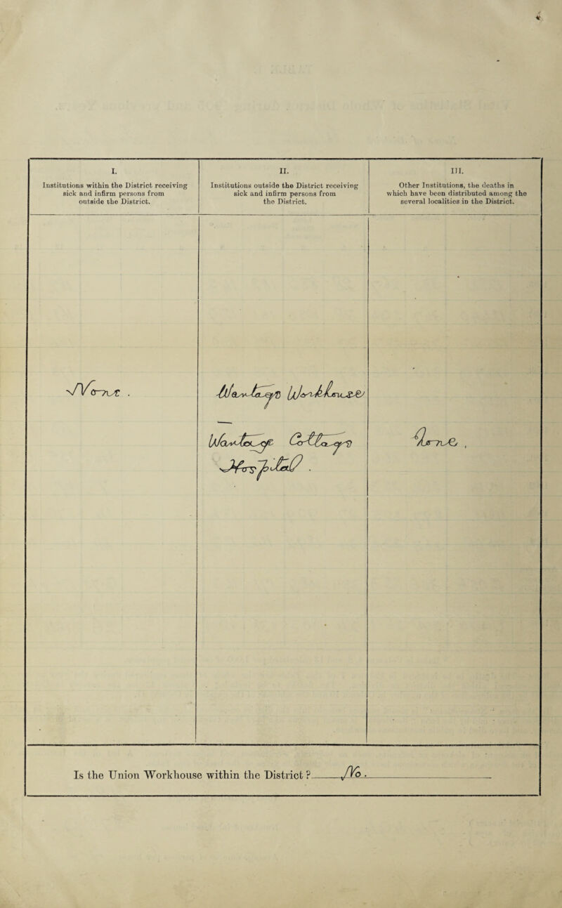 Institutions within the District receiving sick and infirm persons from outside the District. Institutions outside the District receiving sick and infirm persons from the District. Other Institutions, the deaths in which have been distributed among the several localities in the District. • Is the Union Workhouse within the District ?_—JVo • -—_