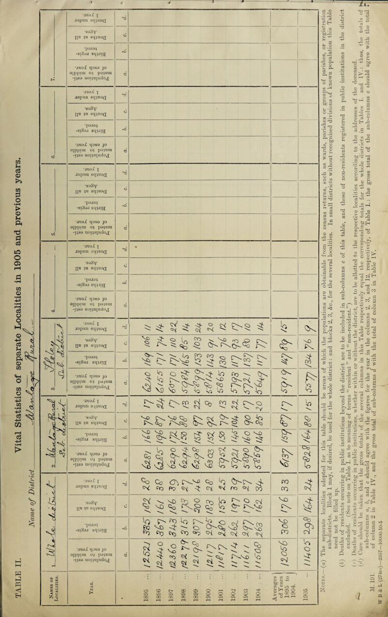 P o a c3 lO O 05 < H 02 u c3 <D O u P, =>2 <52 l> UB8*C X japan sq^uaQ ■saSy ipe qa sq^aaQ; 0 •pajax -siSaj sq^JTg; rO •juai qo^a jo 0]ppiui oj pajtjni -ijso uojjBindoj^ e CO •jca^C q japun sq^uaQ rp •gaSy \ya x'B sq^BaQ; 0 •pajax -siSaa sqxJJXt f-C •auaX qoBa jo eippiui oj pajBtn -tjsa noijBjndoj; e VC •ano^ x japuu sqx'BaQ rp •saSy [[T3 X8 sqx'BaQ 6 •pajax -si^aj sqqjia rO •JBaX I[0B9 JO ajppiui oa pajTiUi -ijsa uoijBjndoj e T? •j'ea^ x japuu sqx,B0(x ^3 • •saSy {[u x18 sqx'eaQ O •pajax -siSaj sqxiig; ■*» •JBaJi TJ0B3 J0 9[pp;ui oj pajoin -;js9 uoijBjndoj <3 s CO \ •juaX x japuu sqx^aQ re \ 4 cV ^ ^ 0 ^ [xo P cx •gaSy {{U x18 sqxB9(x <6 CP l \ ^^0 rO vTP r\ VC X •paaax -siSaj sqxjig; rO ^ ^ 'Lo (?0 r-N ^ cp \ ^ ^ S V •JB9^ t[0B9 JO gipptin oj pgjBta -}JS9 uoijBjndoj e o, )o 0 ^b in po ^ v'N ^ ,o Sc ^3 r^-p\>o Co \Q ^2 I2 VJ ^ Iq 1q Ck. g- V 1 pa C- CQ J -v5 i s •Jua^C x japuu Bqx’BdQ re ^ \ ^ \ Oy rv V) \ ■soSy TIB SIJJB9(J C\ Gb •pajax -gliiDJ sq}Jig[ rO ^r <0 X Vo V •JB9^ HOBO JO 0[ppiut 0} pgjBcu -IJS9 UOIJBpidoj e N U O ^ Cb (V7 ^ > O ^ -ill'll Vo vj X2 Vo V) V) <0 <0 V) V) fX c2 Co % jJ T— •jya.C x japuu sqxnaQ r« Co Co gv->>0 Qo ^ W foPo^i X ^ ^ ^ X! Co PO CO $ •soSy [{U x^ sqxea(j O W Ch b ^ 0 ^ VO ^ r<o b P\v© Vo C\ •pajax -siSaj bqxjia rO go co 4 ^ 0 0>^ q>-.s!o ^ fT)Cy)Cr)C>Q<^o^c^c^ ^ Vo 02 PO GO •jbOjC qoB9 jo Ojppiut OJ pOJBUl -IJ80 UOIJB^udOjJ <3 _5 X c-o 23 Qb r^VO <2 ^ ^ 0 =v O U* «3 O W 02 H lO O 00 05 O rH ~1 CO Cc C5 05 05 05 O O O 0 O CO CO CO 00 00 05 05 05 05 05 r~< r—1 rH rH rH rH rH rH rH rH GO M O O H -P bo » c« ® iO ^ S3 >-< a. o S «n 00 02 «j 0rHrH iO o 05 a q 0 g H M3 03 tCrP3 0 -h p o.| o c3 ® r-< 0) 0 PL, 03 O *£ PL, C3 PL, » O ° P 03 Q_ g“ rH 03 be PJ o o . 03 03 . Pi 0 r^J 03 02 © 02 r-O 03 O 03 o ,513 -s Pi 03 O m 0 2 jj; O CP £ s c3 ^ ® 6 ■s« p oq ' 03 O o i £ -43 ^ O o 42 •32 02 C3 O 03 03 o Tj <u M «2 o o t+H r^j HU «4H Q3 Ph ^ ° 5 ^ S c3 w ix. -43 03 P -43 03 3 C 0 -43 K O 03 -*- 03 C ^ -43 rd 03 p0 rC -43 03 Pi o “ 03 r3 03 T3 '+3 ^jO o co 03 •• £>2 « i-h a o o ^ rrt -q 03 0 PH 0 O 03 nd 03 P 03 bo 03 03 g 3 o ? V CH rO P H 03 f—H -H fcc P r© -M -43 O § V 0 s ^ cn • r> -43 P 0 0 r; 43 /-n ^ e rr3 fcC’^5 r* 'in •r-i 03 53 0 P *0 • rH r^. O PP 'g ^ O O > 0 ^ 0 cn P 0 ^ m 0 .© «4H in rP O 0 -43 F M 0 . g Ph H • r1 cn r— O P •uJ O 0 Xh -43 0 0 rP -43 «4H o c3 -43 O bo © P 0 0 0 -43 © £33 ° £xh 0 •§ -43 rP -43 ^ ° cL £ £ p O o ?H o 03 P a p 3t> ^ r 0 © 03 0 rP 0 -0. -0 -+3 P rP O cj 3 3 sfH o o 0 rP P P S’ -S 0J T3 ^ -g 03 P P 3 5 P . . rr! oi o o O H CL 0 - p £.£c° a c -*3 ^ P - 03 rP o <u £ • *-< P-h 03 © P cn a -43 <•> M m P HH P o P __ 0 P2 0 P P -43 0 rP © Ph P 2 P P -43 ~ 0 -43 •g p -43 0 03 r-J ' •P p 0 2 ^ 03 0 0 *r p ^ a« rP rt ^ q « ® g 03 ? q S -5 3 £ r© o p 0 > g p 0 pz 0 cL m 0-43 T| GO CD o ^ CP «4-« ^ ^ © o 03 o re ,_q q_ O bD _ rt .5 P P P P -g 03 0 I 1 4--4 0 2-2 ^ .5 o ^ o O rP -2 cn o o ^ 02 ^ O s & CO „ - _ ® &f 2 3 <«S g 53' : P, Sc2 -d S ^ O g fcD^ 'm r 5 o ^ P rP rrH P -43 g O 0 0 O H -p ' O S 03 -2 O B _ «S ^ rO EH Oh1-1 ■rt ,grH '? PI  (C3 ° ^ 8 b tJOcd°g o CO H on^-H § S-4 5 Jrn J a 03 0 r2 Vw/r2 p 0 -£ ,J0 03 03 -13 ^ O 03 r^j ^ TT ' P “ K 1 03 .2 r . _ w 5 p g^-gHrcHrppa « *s £ o 2^-5 Pr-rH w rH r -, £3 Q © 1 T! r- K ifl 1 ri ^ rP 0 ^P Op P p 0 43 ^ -43 0 P ^ ©«3PP0P^WO rH 0 0 P H P CO rf< 1^ 7i