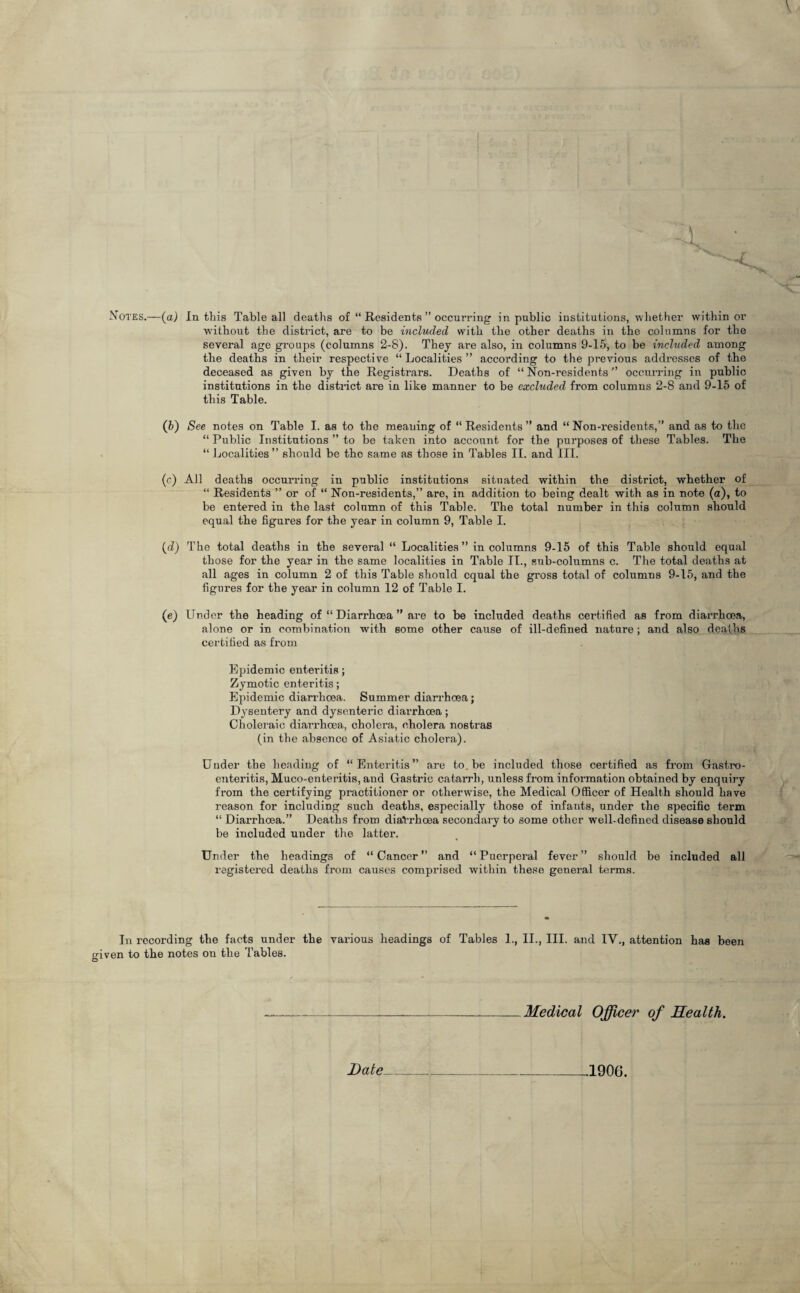 Notes.—(a) In this Table all deaths of “ Residents ” occurring in public institutions, whether within or without the district, are to be included with the other deaths in the columns for the several age groups (columns 2-8). They are also, in columns 9-15, to be included among the deaths in their respective “ Localities ” according to the previous addresses of the deceased as given by the Registrars. Deaths of “Non-residents'* occurring in public institutions in the district are in like manner to be excluded from columns 2-8 and 9-15 of this Table. (5) See notes on Table I. as to the meaning of “ Residents ” and “ Non-residents,” and as to the “ Public Institutions ” to be taken into account for the purposes of these Tables. The “ Localities ” should be the same as those in Tables II. and III. (c) All deaths occurring in public institutions situated within the district, whether of “ Residents ” or of “ Non-residents,” are, in addition to being dealt with as in note (a), to be entered in the last column of this Table. The total number in this column should equal the figures for the year in column 9, Table I. (<i) The total deaths in the several “ Localities ” in columns 9-15 of this Table should equal those for the year in the same localities in Table II., sub-columns c. The total deaths at all ages in column 2 of this Table should equal the gross total of columns 9-15, and the figures for the year in column 12 of Table I. (e) Under the heading of “ Diarrhoea ” are to be included deaths certified as from diarrhoea, alone or in combination with some other cause of ill-defined nature; and also deaths certified as from Epidemic enteritis; Zymotic enteritis; Epidemic diarrhoea. Summer diarrhoea; Dysentery and dysenteric diarrhoea ; Choleraic diarrhoea, cholera, cholera nostras (in the absence of Asiatic cholera). Under the heading of “Enteritis” are to.be included those certified as from Gastro¬ enteritis, Muco-enteritis, and Gastric catarrh, unless from information obtained by enquiry from the certifying practitioner or otherwise, the Medical Officer of Health should have reason for including such deaths, especially those of infants, under the specific term “ Diarrhoea.” Deaths from diarrhoea secondary to some other well-defined disease should be included under the latter. Under the headings of “ Cancer ” and “ Puerperal fever ” should be included all registered deaths from causes comprised within these general terms. In recording the facts under the vai’ious headings of Tables 1., II., III. and IV., attention has been given to the notes on the Tables. Medical Officer of Health. 1906. Date-