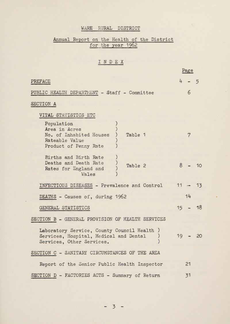 WAKE RURAL DISTRICT Annual Report on the Health of the District for the year 1962 INDEX PREFACE PUBLIC HEALTH DEPARTMENT - Staff - Committee SECTION A VITAL STATISTICS ETC Population ) Area in Acres ) No, of Inhabited Houses ) Rateable Value ) Product of Penny Rate ) Births and Birth Rate ) Deaths and Death Rate ) Rates for England and ) Wales ) Table 1 Table 2 Page 5 6 7 10 INFECTIOUS DISEASES - Prevalence and Control 11 *- 13 DEATHS - Causes of, during 1962 14 GENERAL STATISTICS SECTION B - GENERAL PROVISION OF HEALTH SERVICES Laboratory Service, County Council Health ) Services, Hospital, Medical and Dental ) 19-20 Services, Other Services. ) SECTION C - SANITARY CIRCUMSTANCES OF THE AREA Report of the Senior Public Health Inspector 21 SECTION D - FACTORIES ACTS - Summary of Return y\ 3